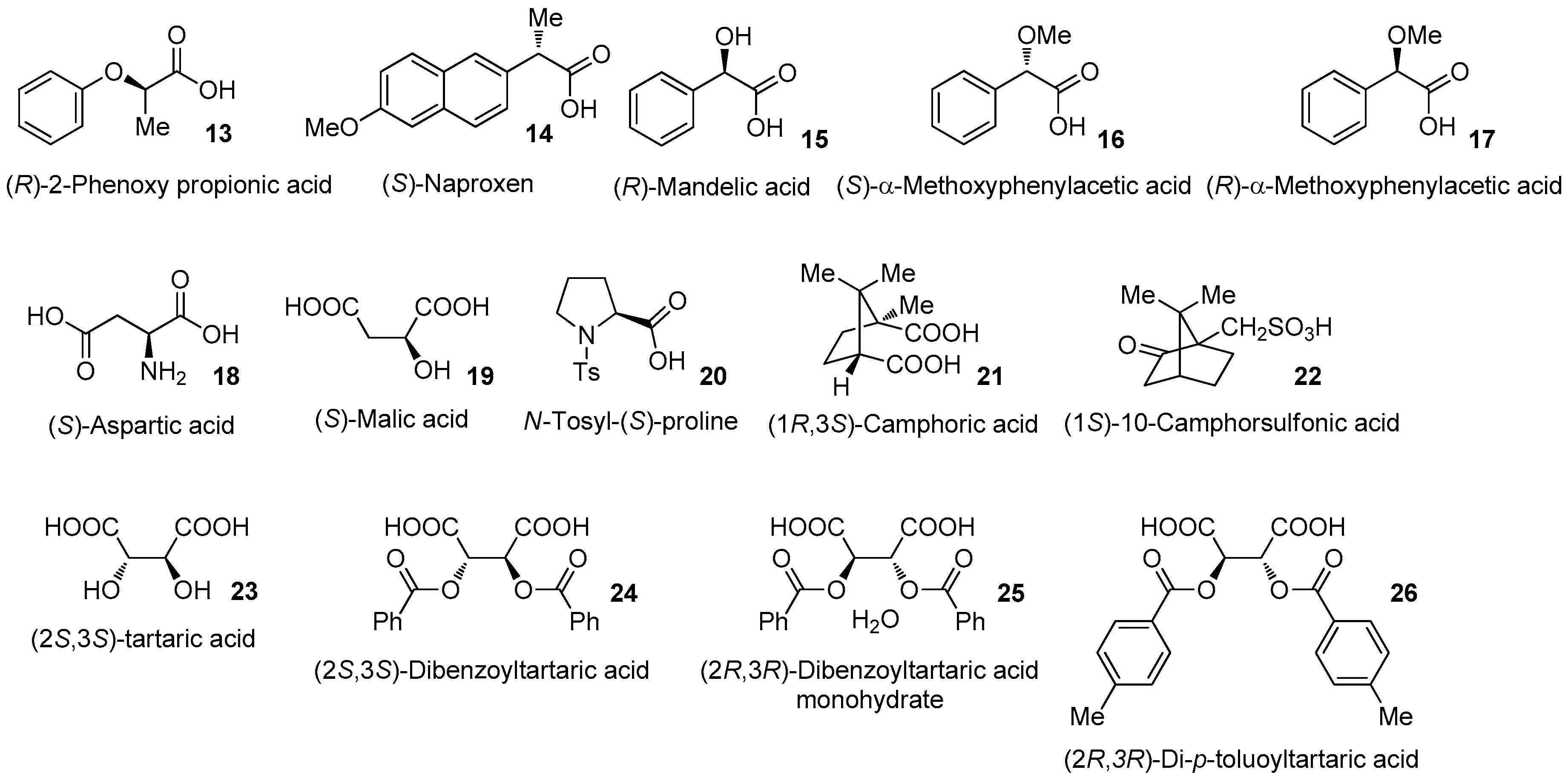 Molecules 24 01828 g001