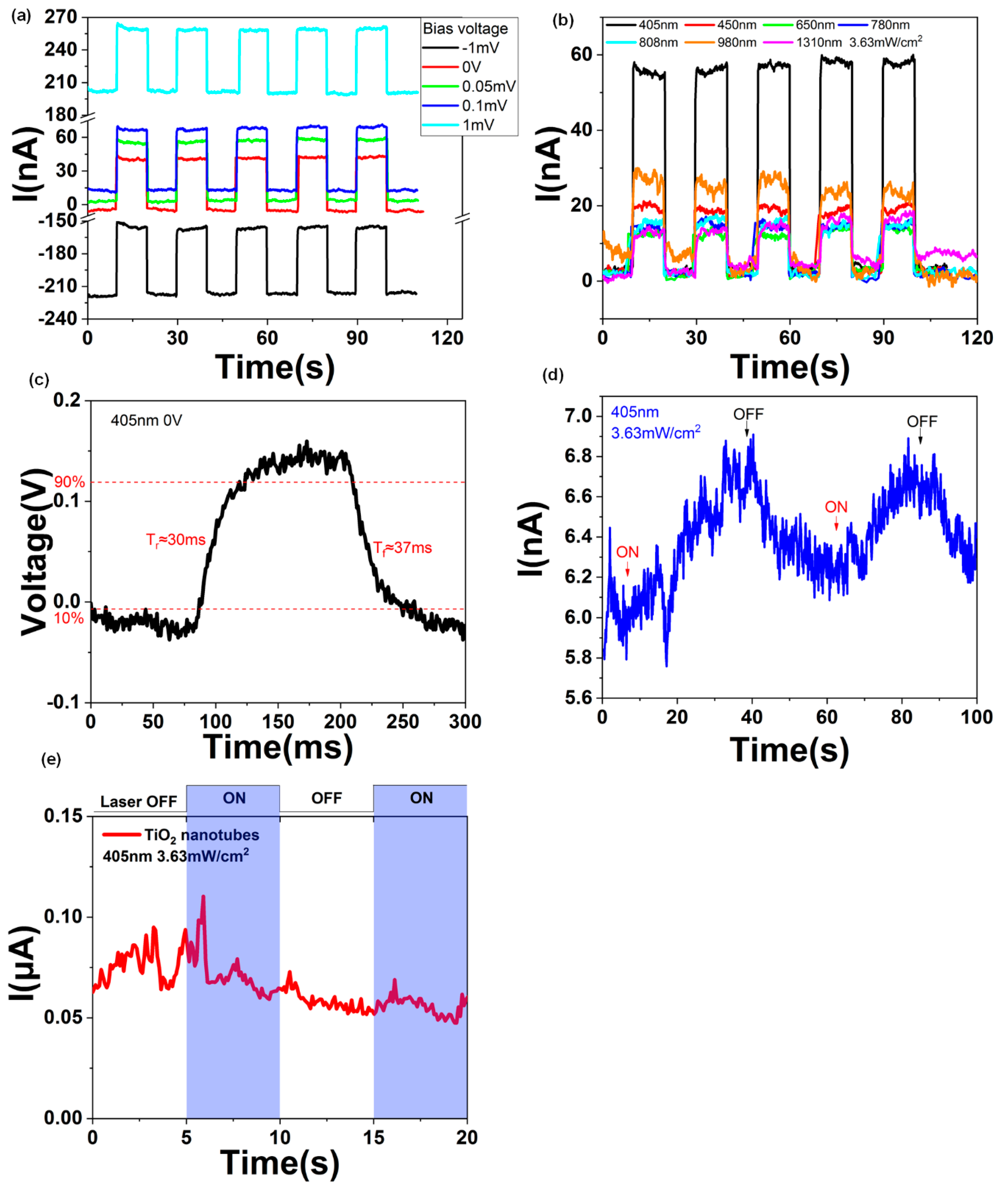 Molecules 24 01870 g002