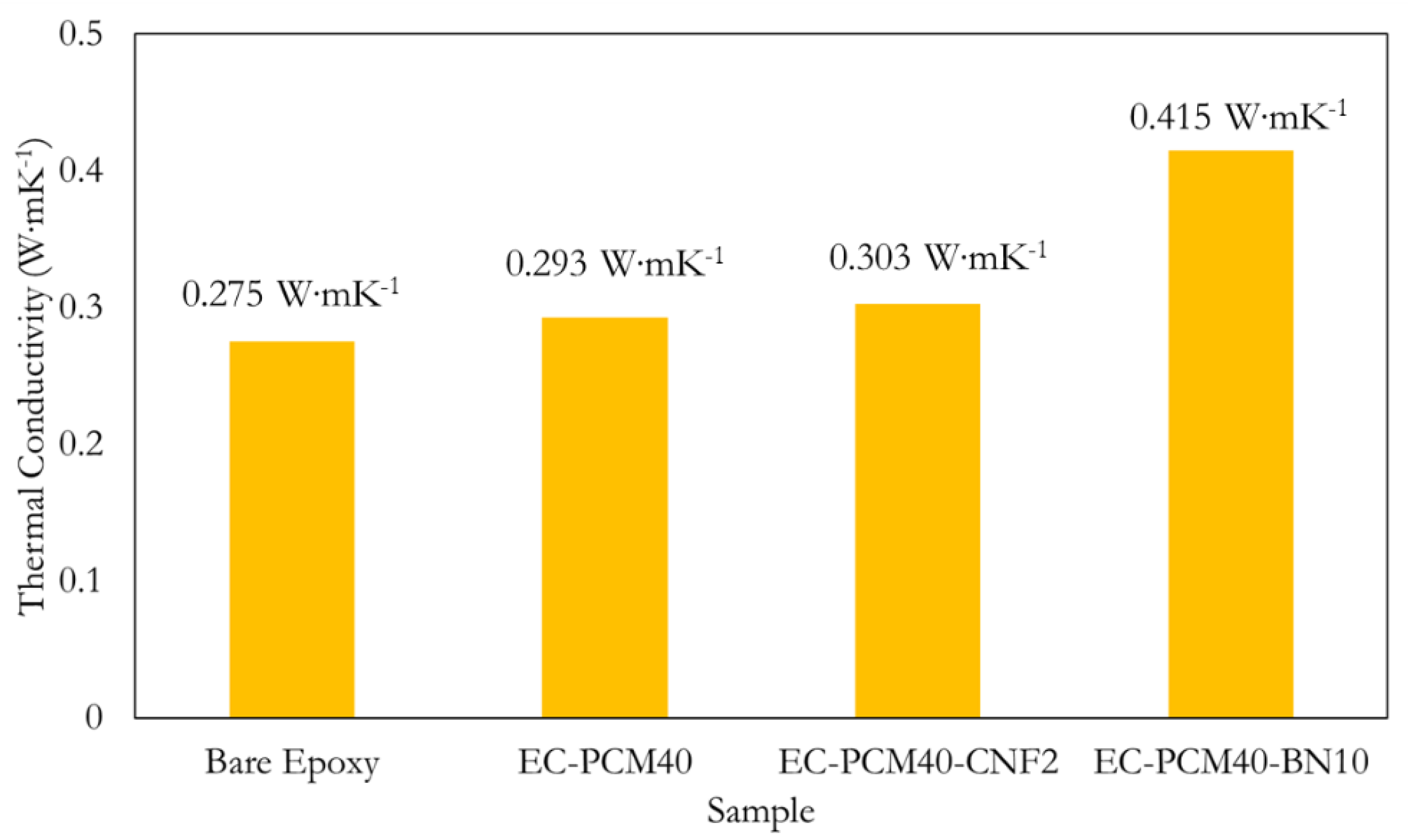 Molecules 24 01883 g005