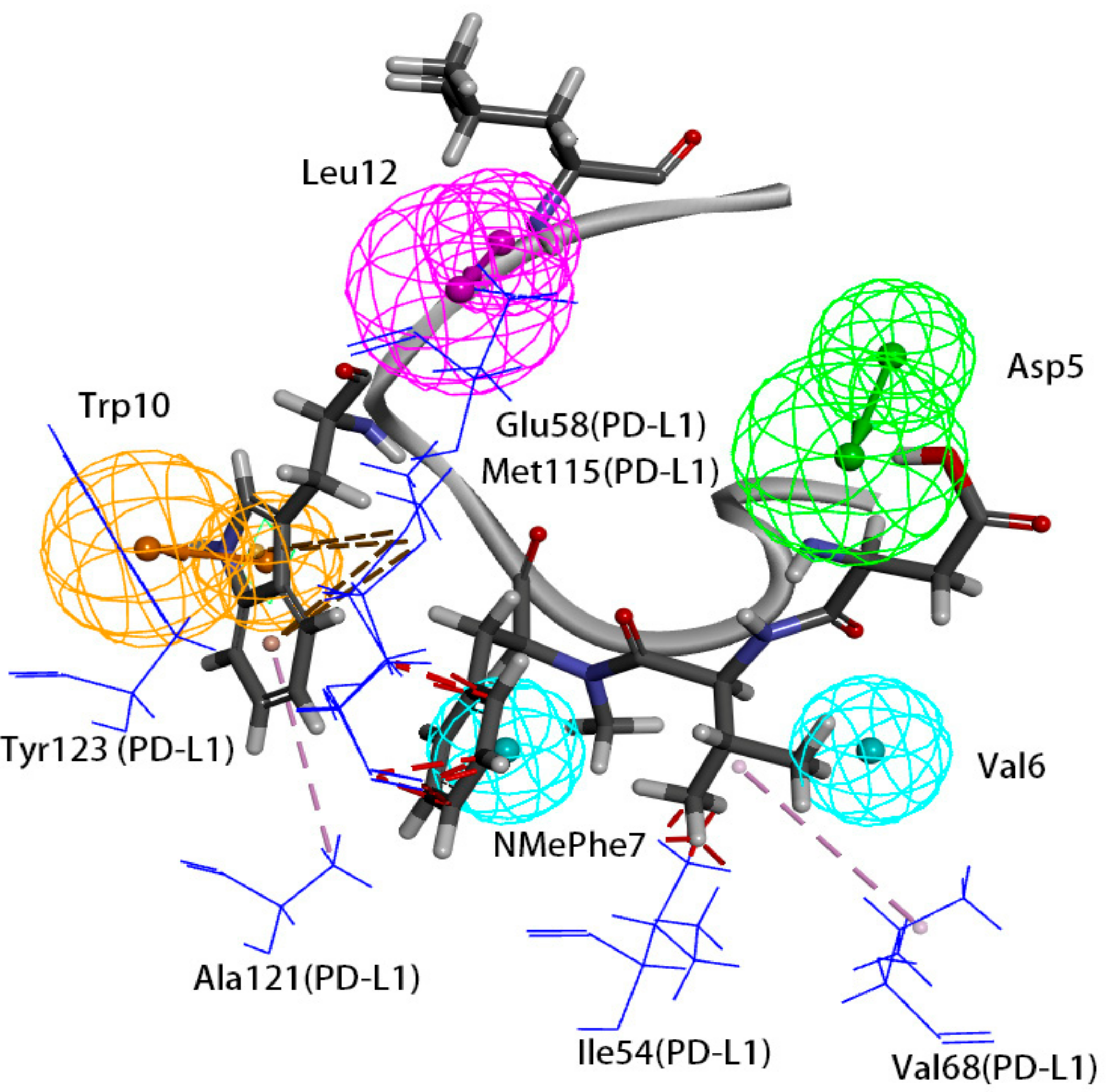 Molecules 24 01940 g007