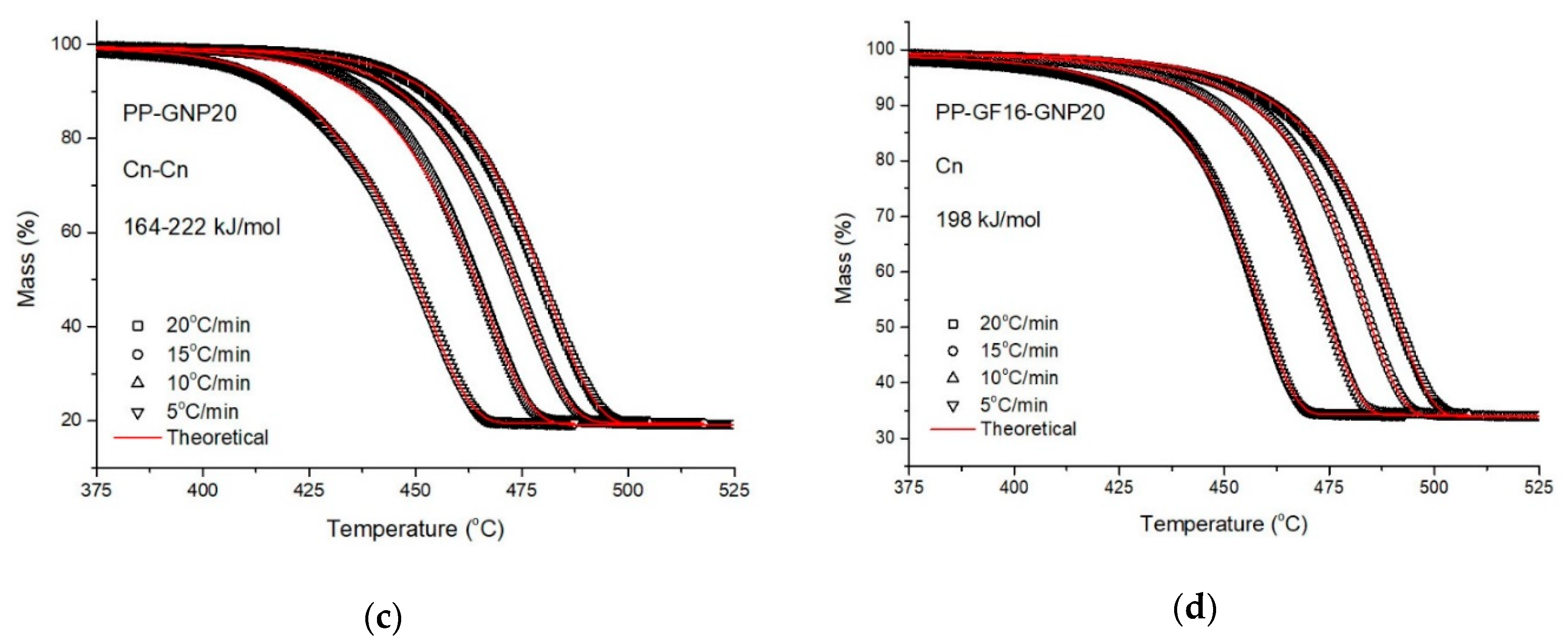 Molecules 24 01984 g010b