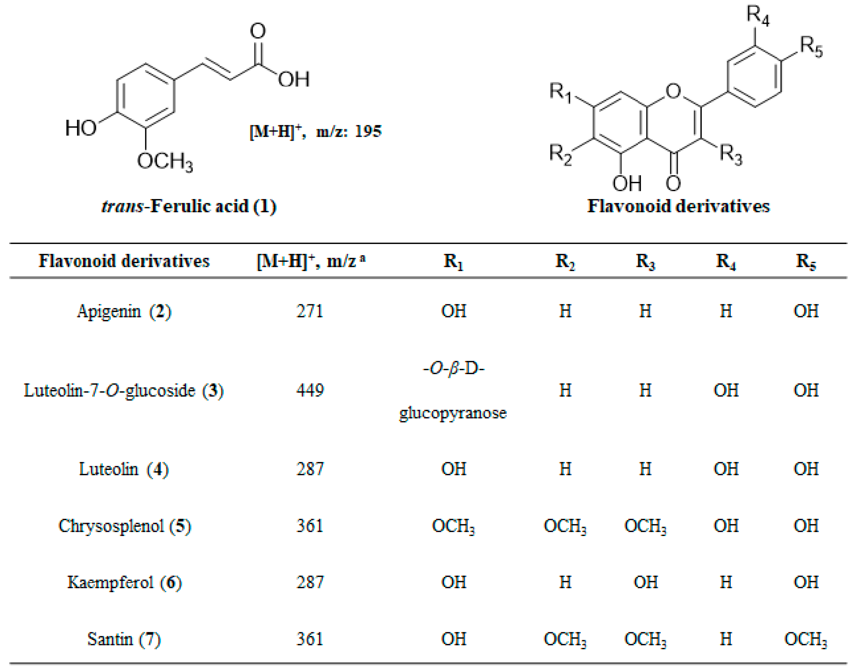 Molecules 24 02010 g003