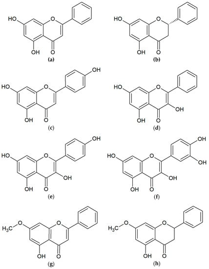 Molecules Free Full Text Antibacterial Properties Of Propolis Html