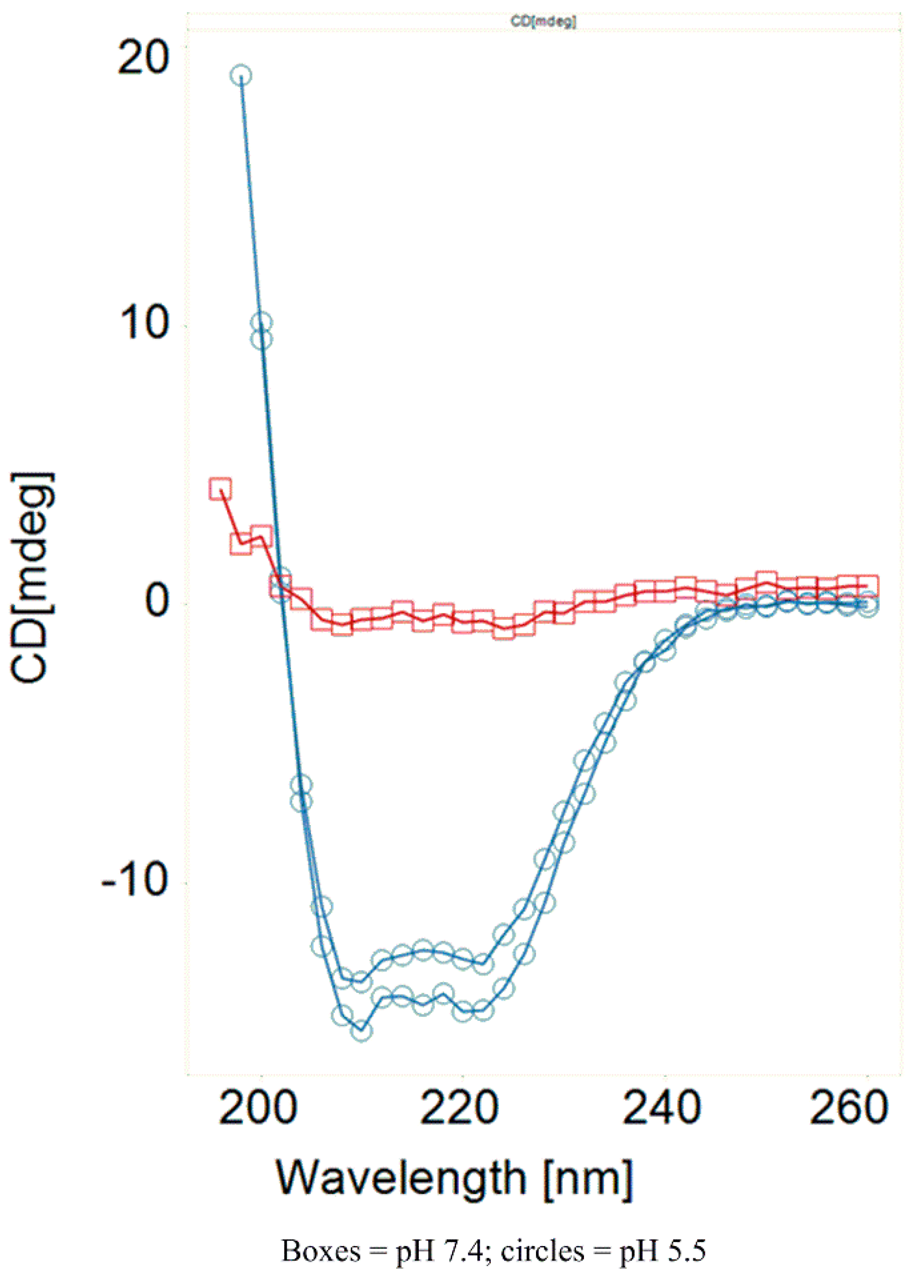 Molecules 24 02079 g003 Molecules 24 02079 g003