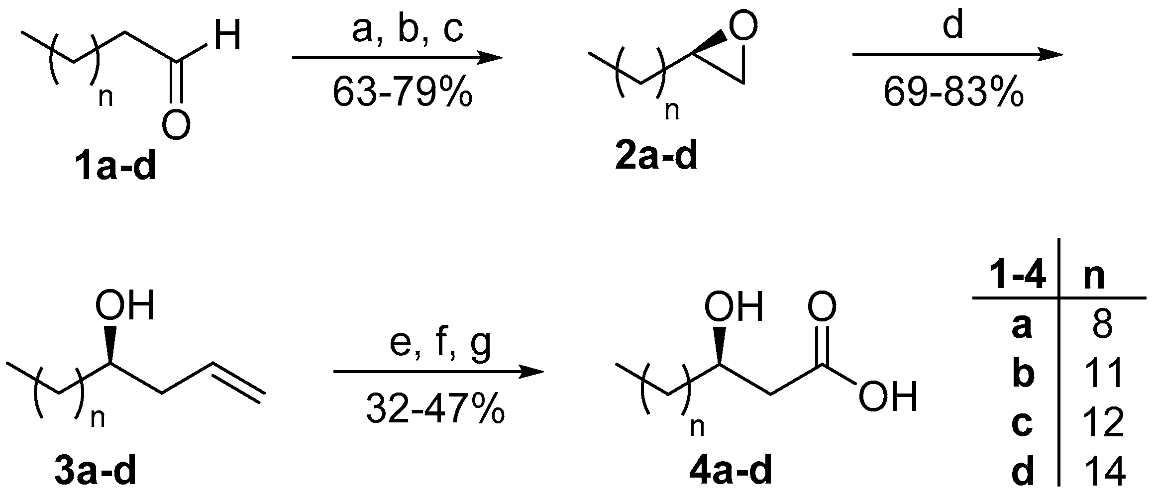 Molecules 24 02081 sch001