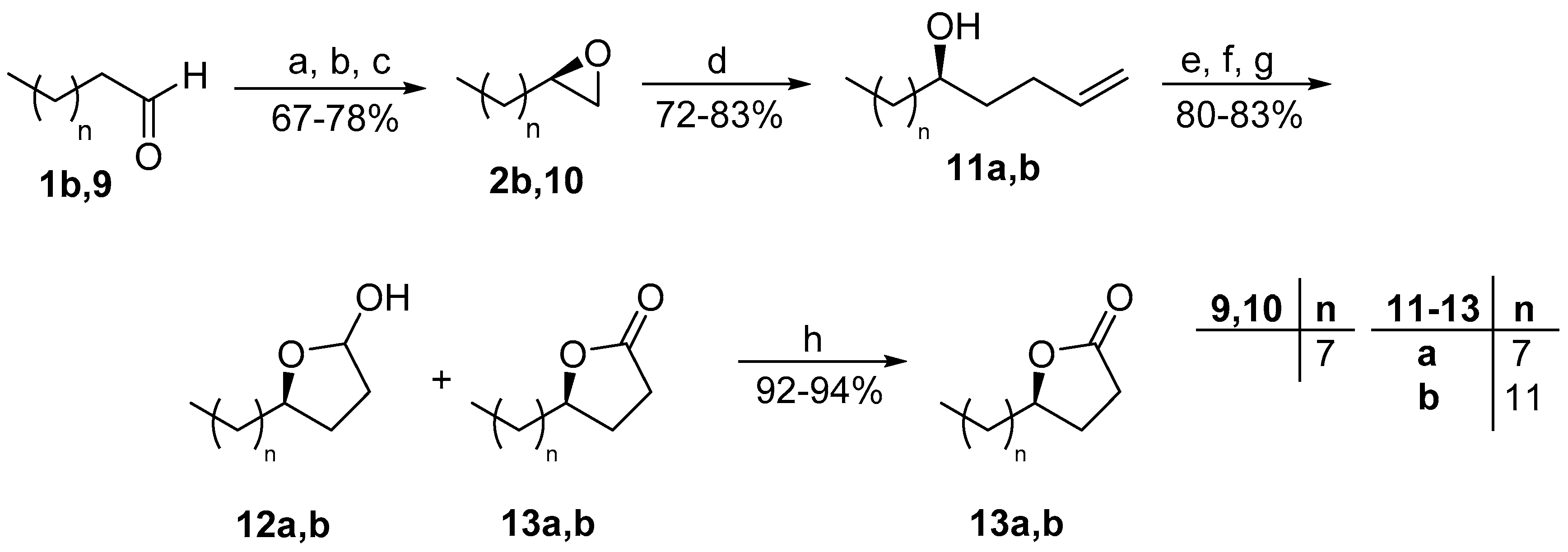 Molecules 24 02081 sch003
