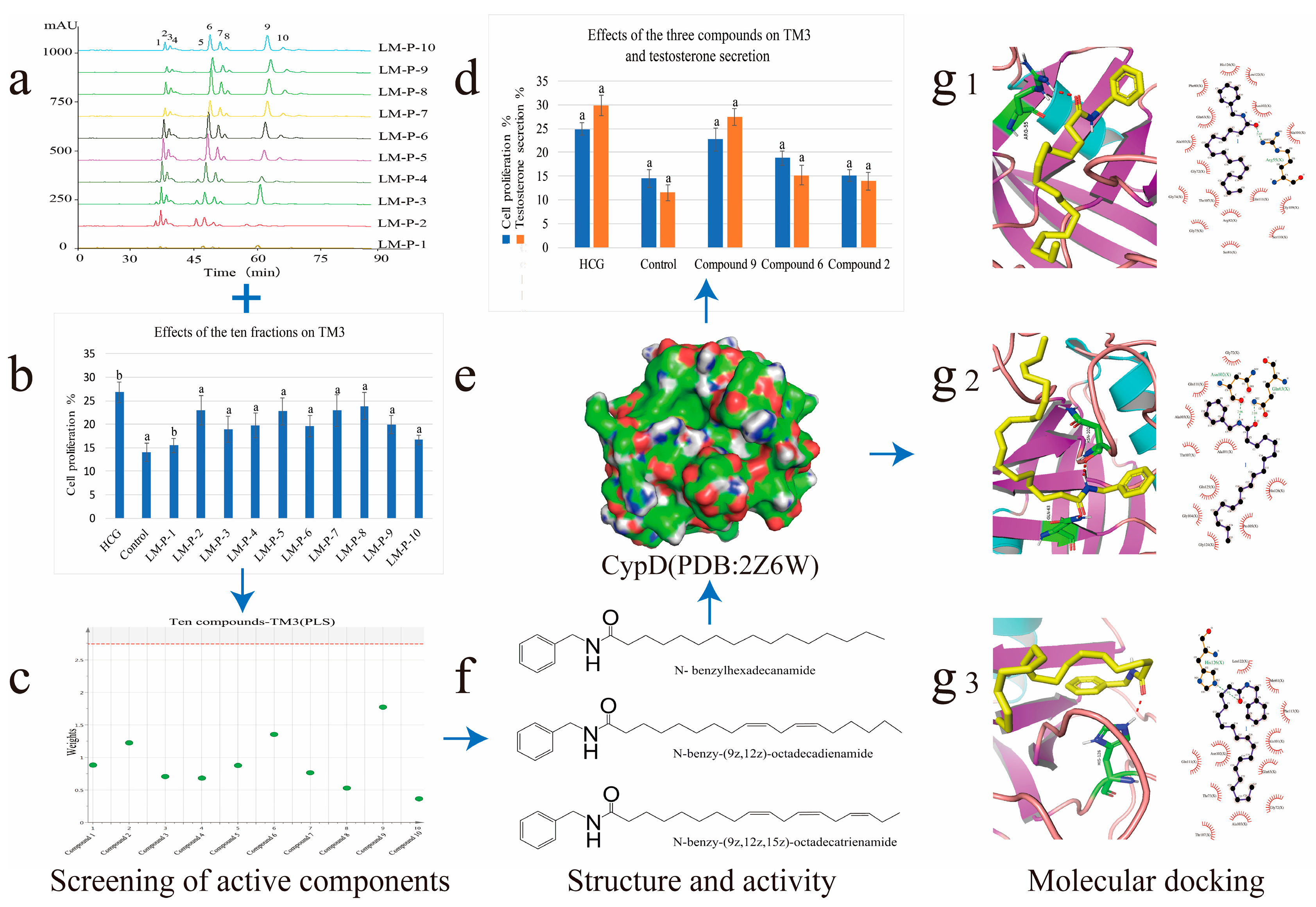 Molecules 24 02101 g001 Molecules 24 02101 g001