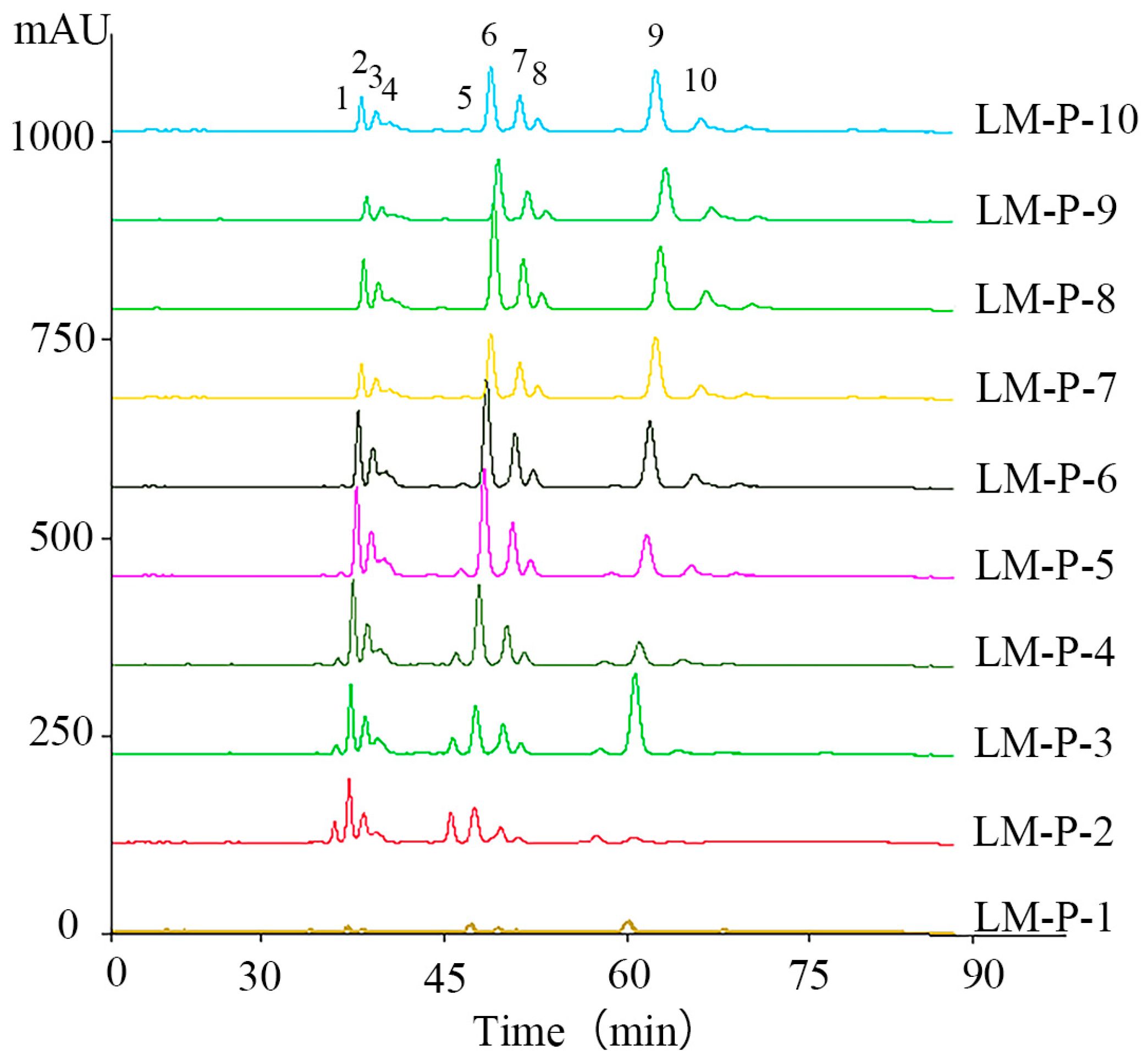 Molecules 24 02101 g002 Molecules 24 02101 g002