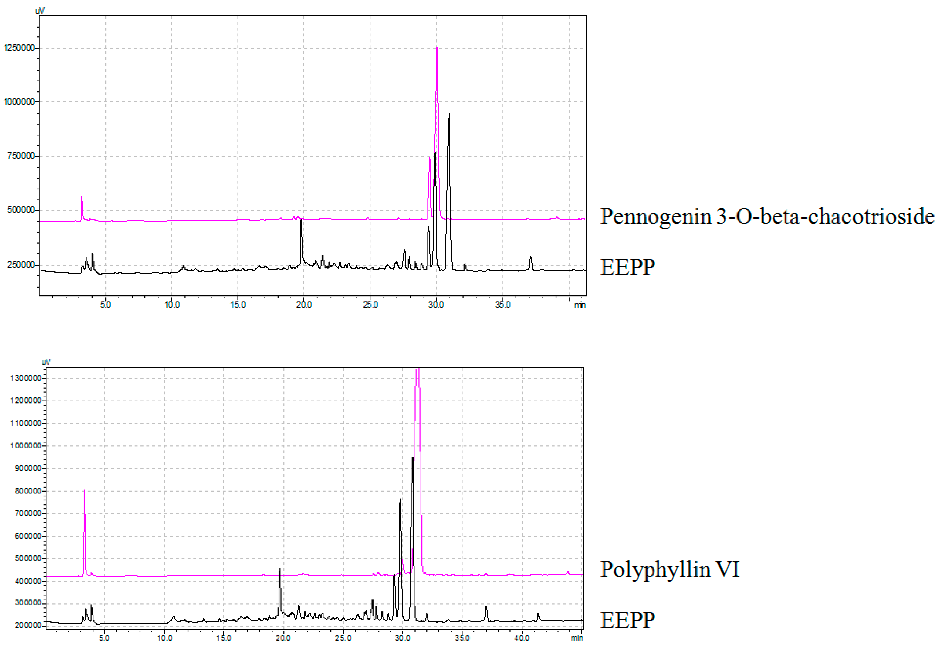 Molecules 24 02102 g006