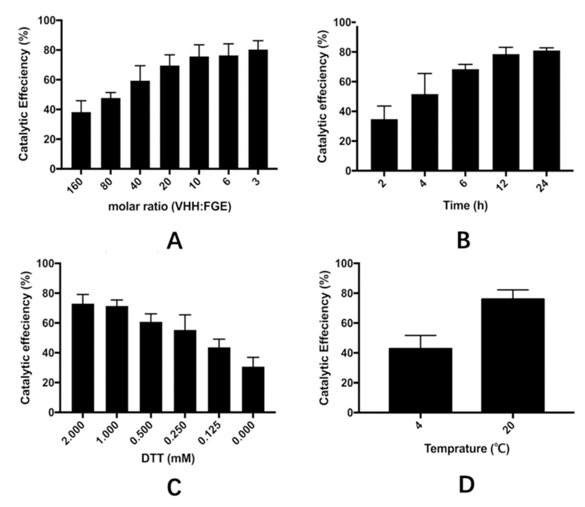 Molecules 24 02119 g003 Molecules 24 02119 g003