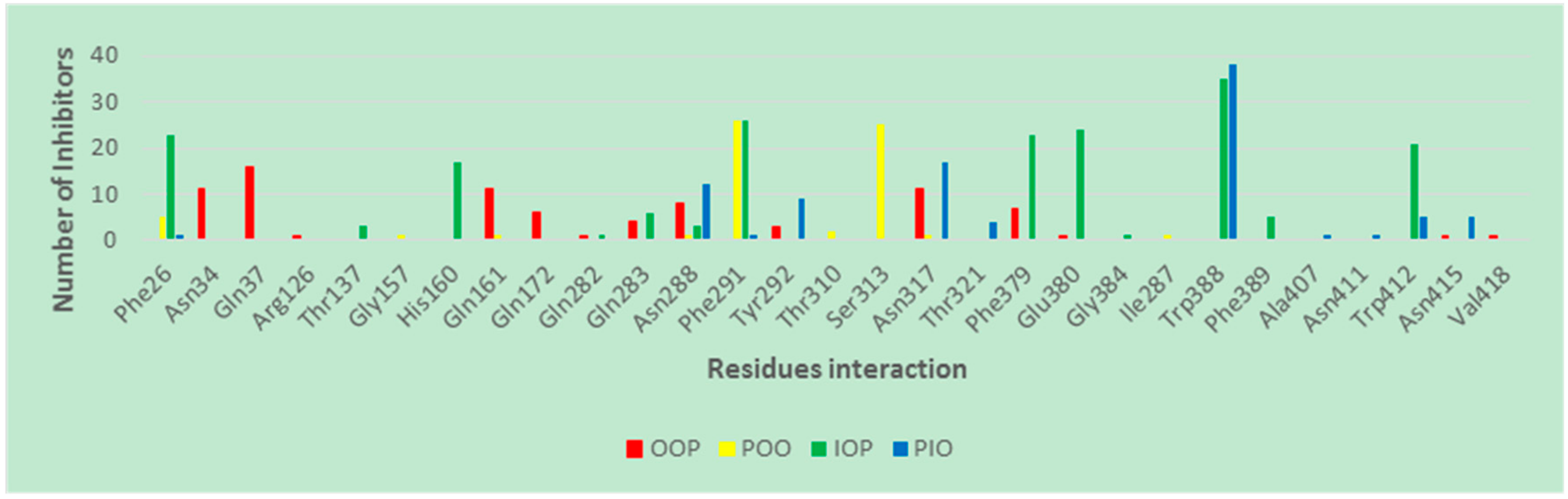 Molecules 24 02159 g007