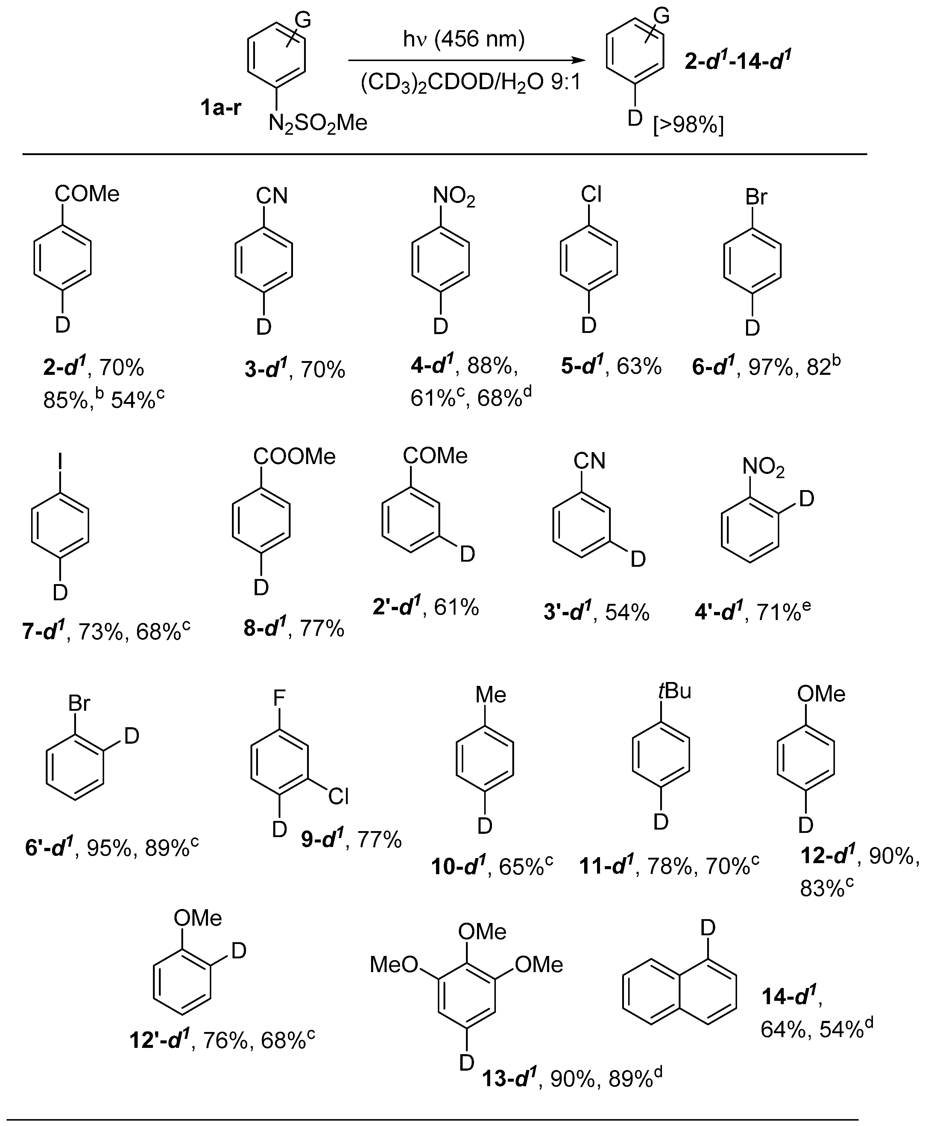 Molecules 24 02164 i001 Molecules 24 02164 i001