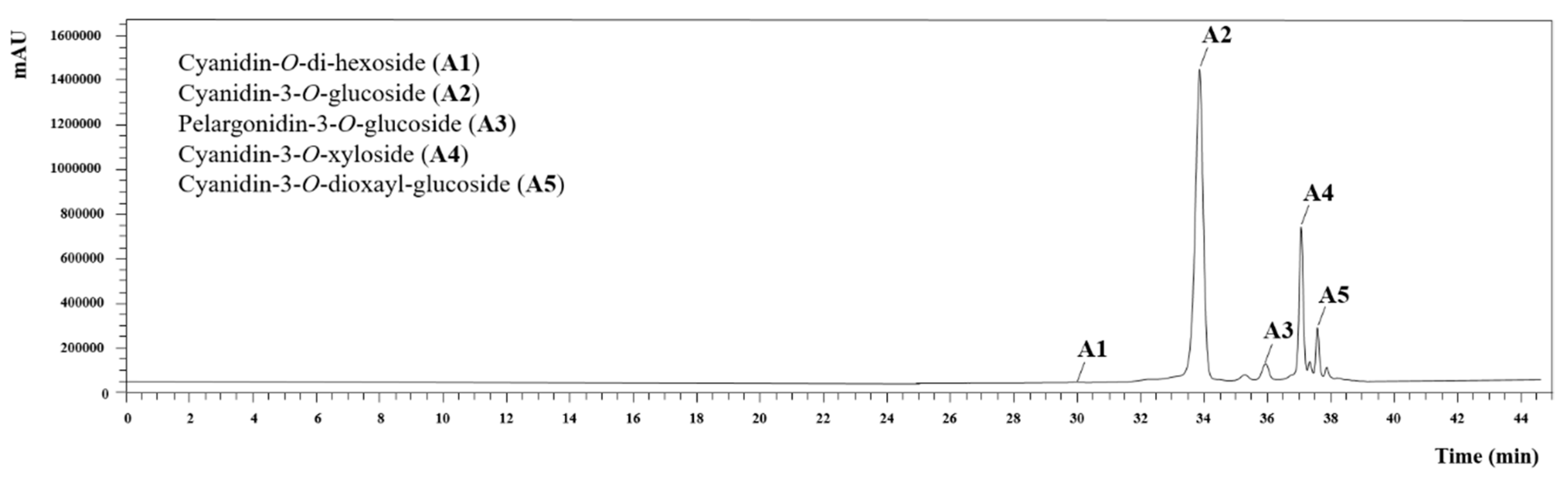 Molecules 24 02181 g004