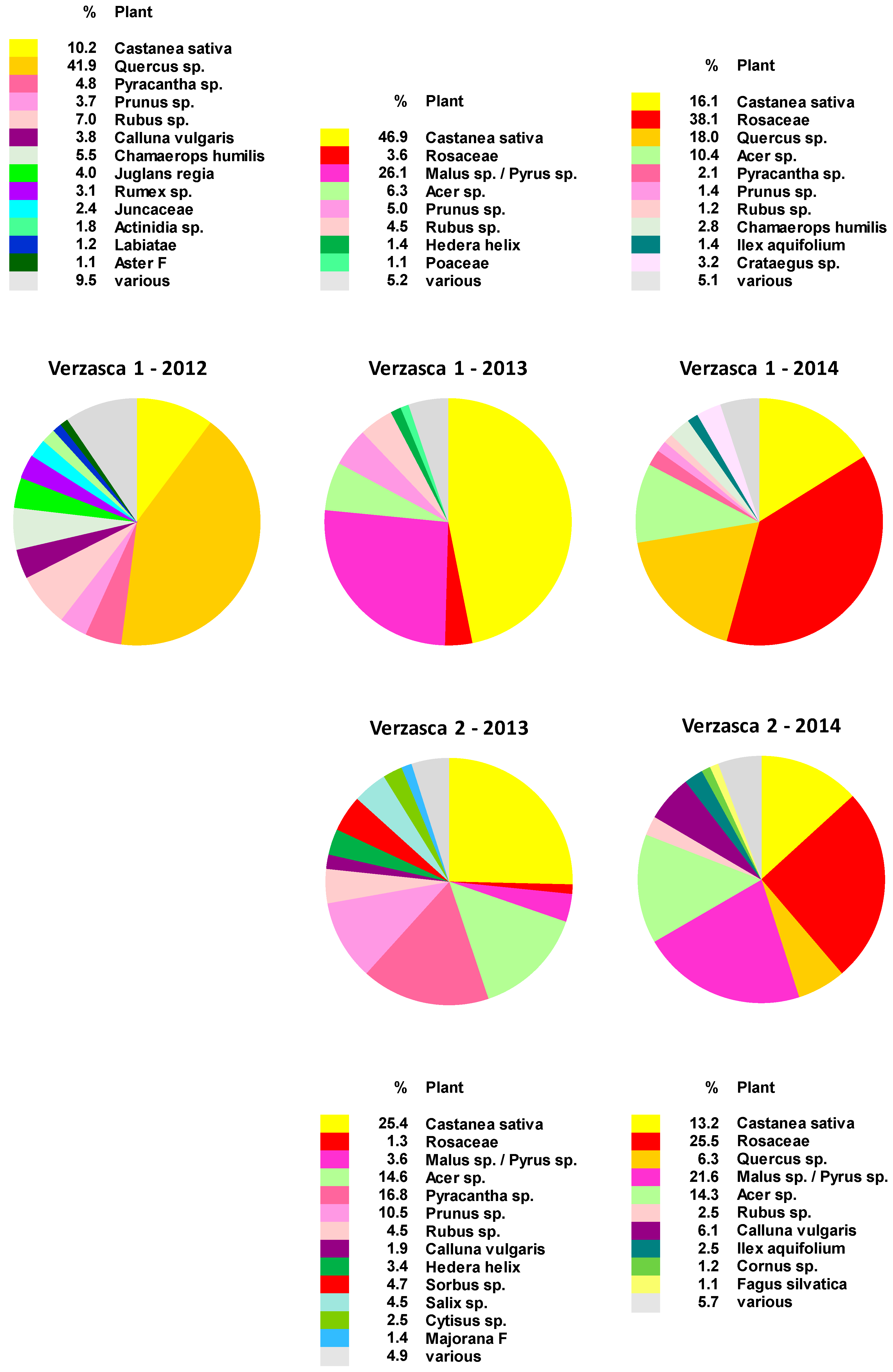 Molecules 24 02214 g001
