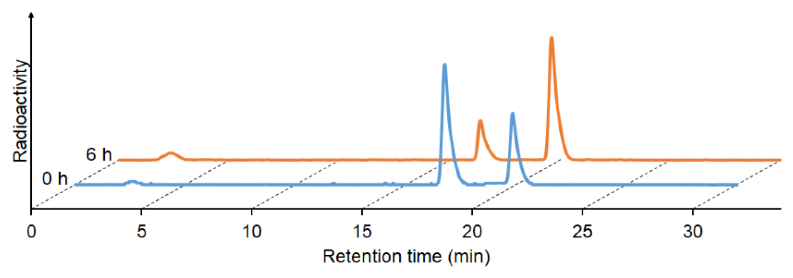Molecules 24 02283 g003