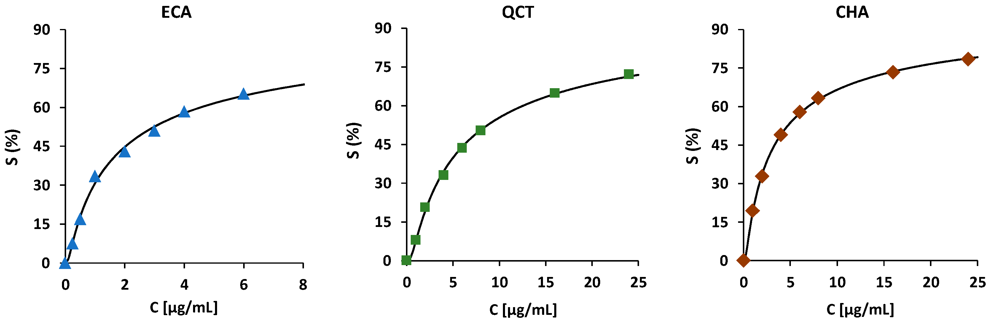 Molecules 24 02289 g004 Molecules 24 02289 g004