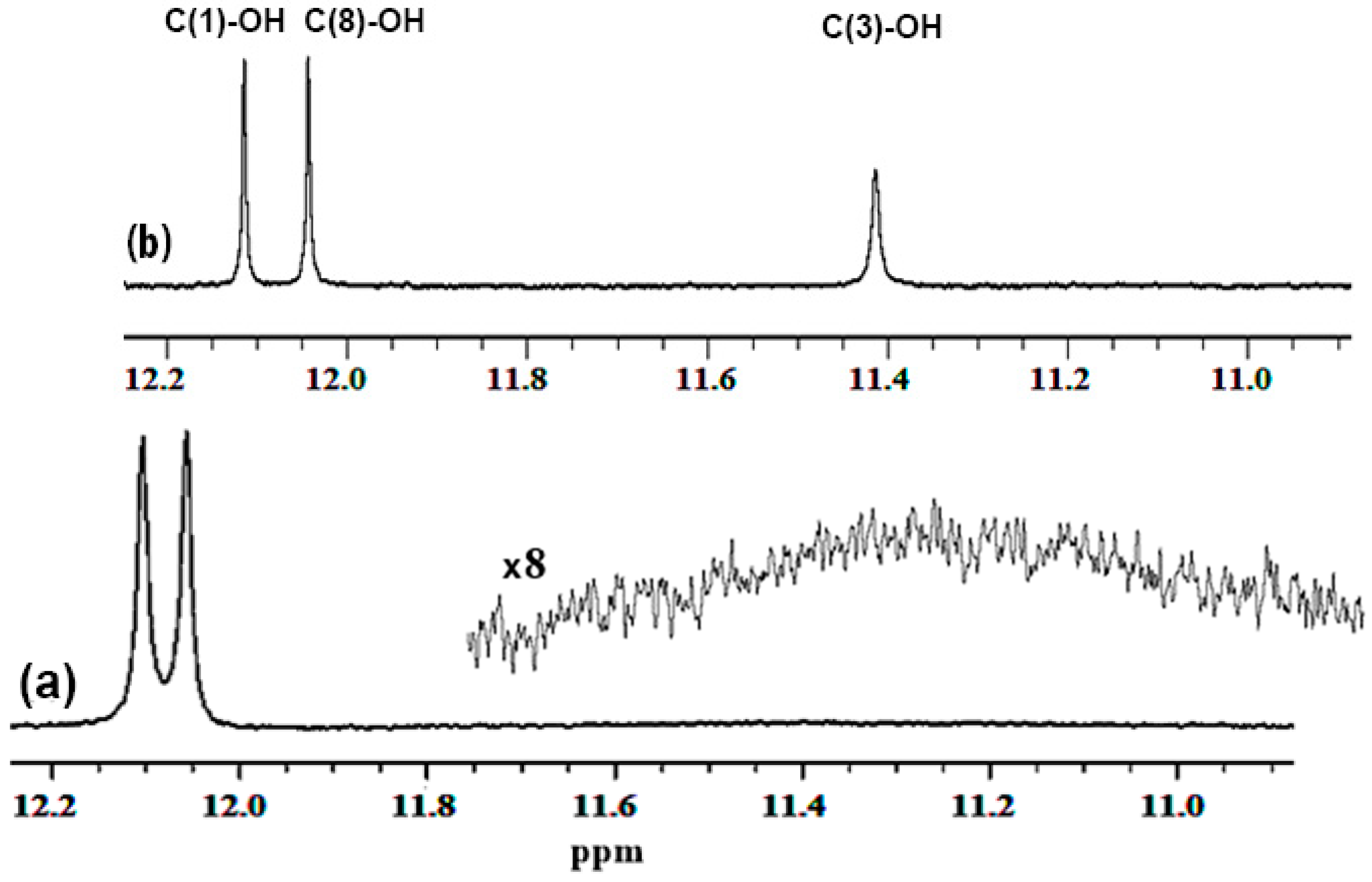 Molecules 24 02290 g001 Molecules 24 02290 g001