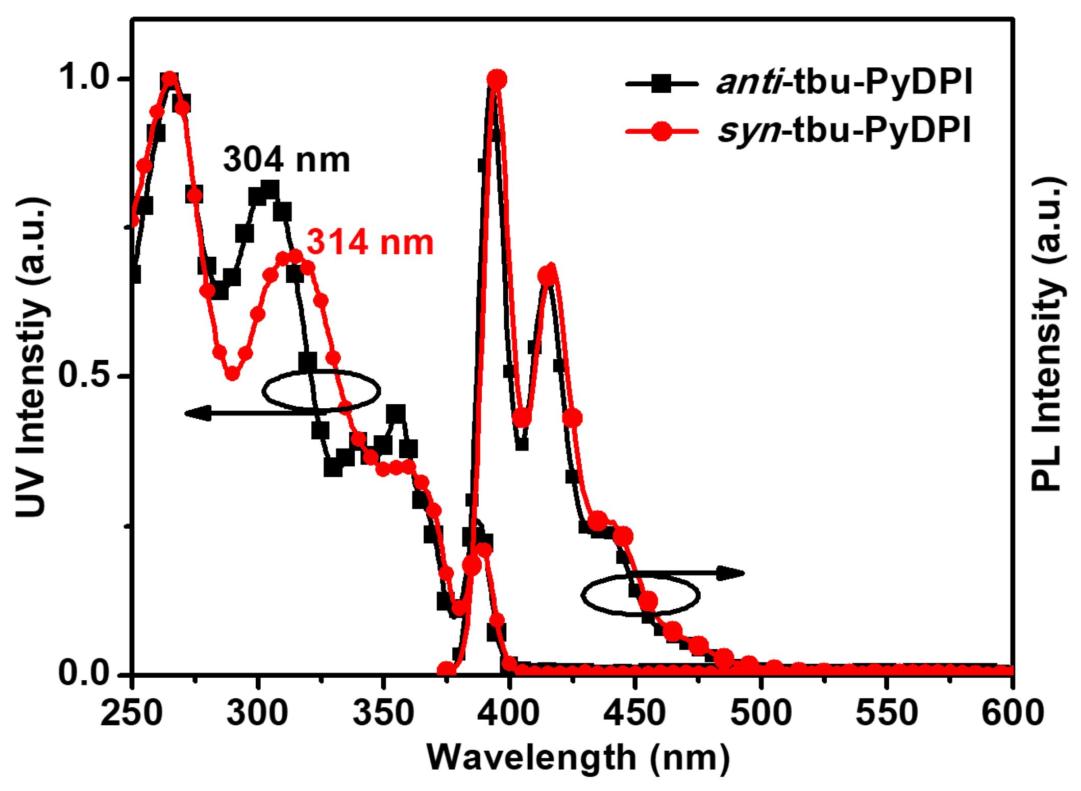 Molecules 24 02293 g005