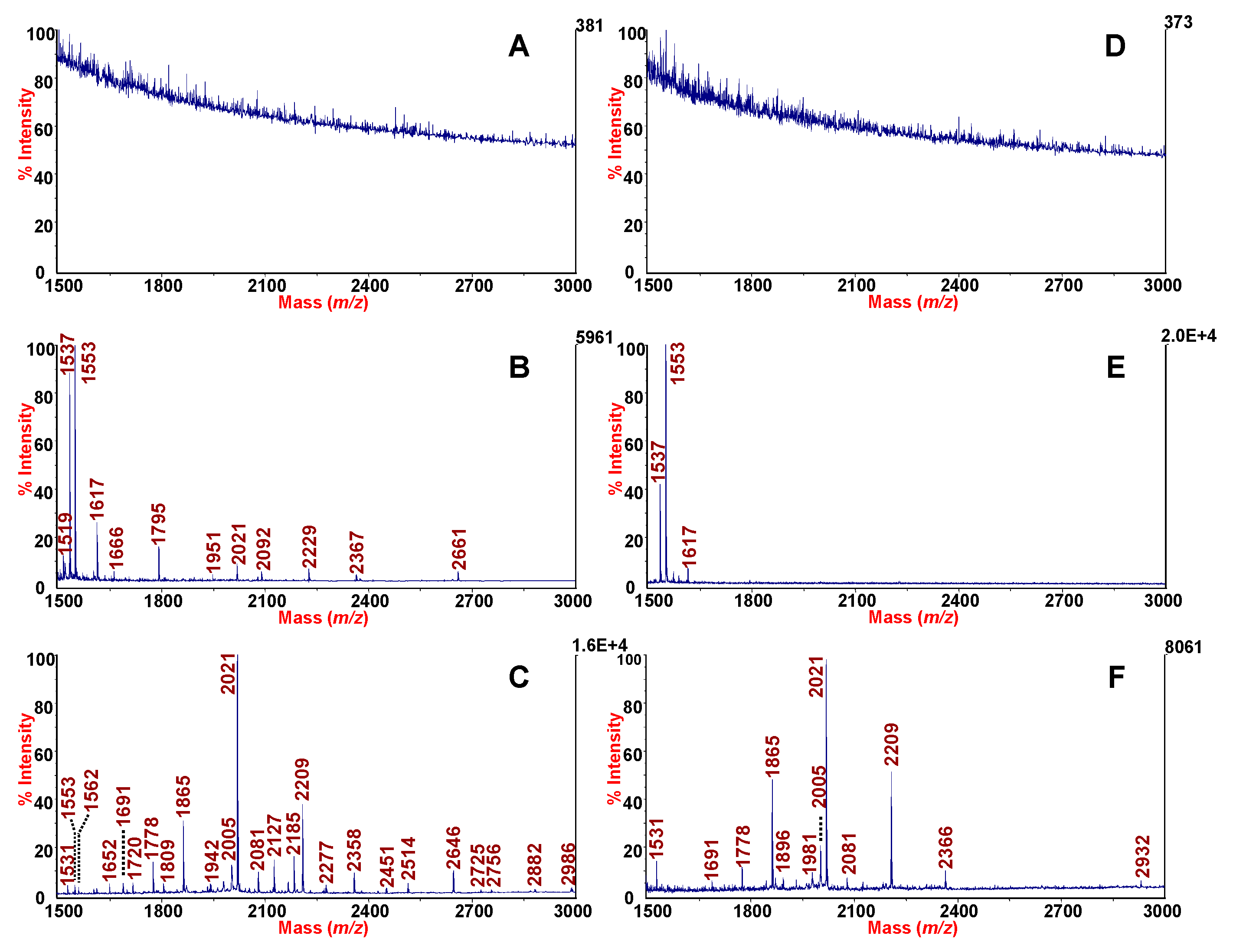 Molecules 24 02311 g003 Molecules 24 02311 g003