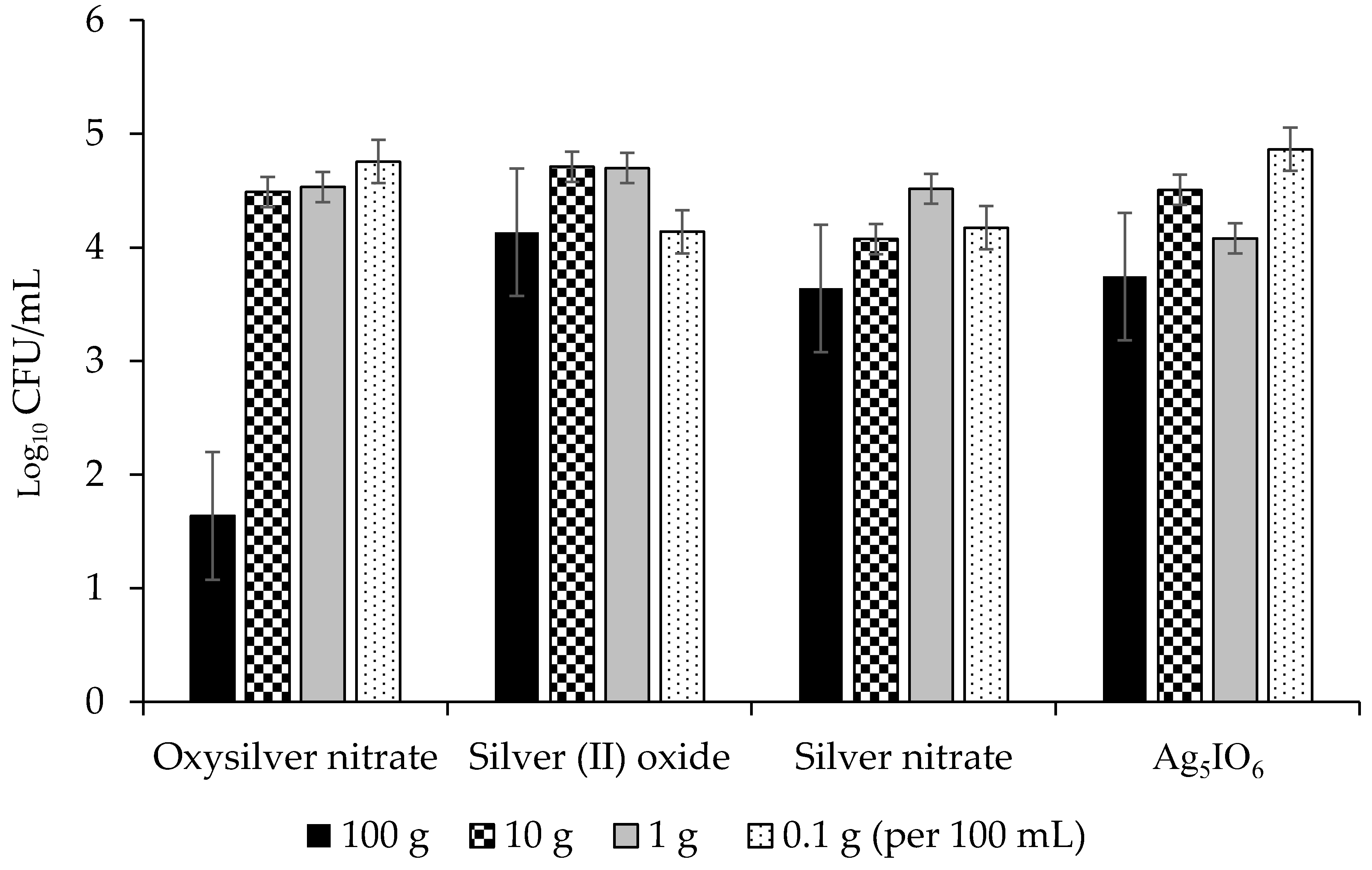 Molecules 24 02312 g007