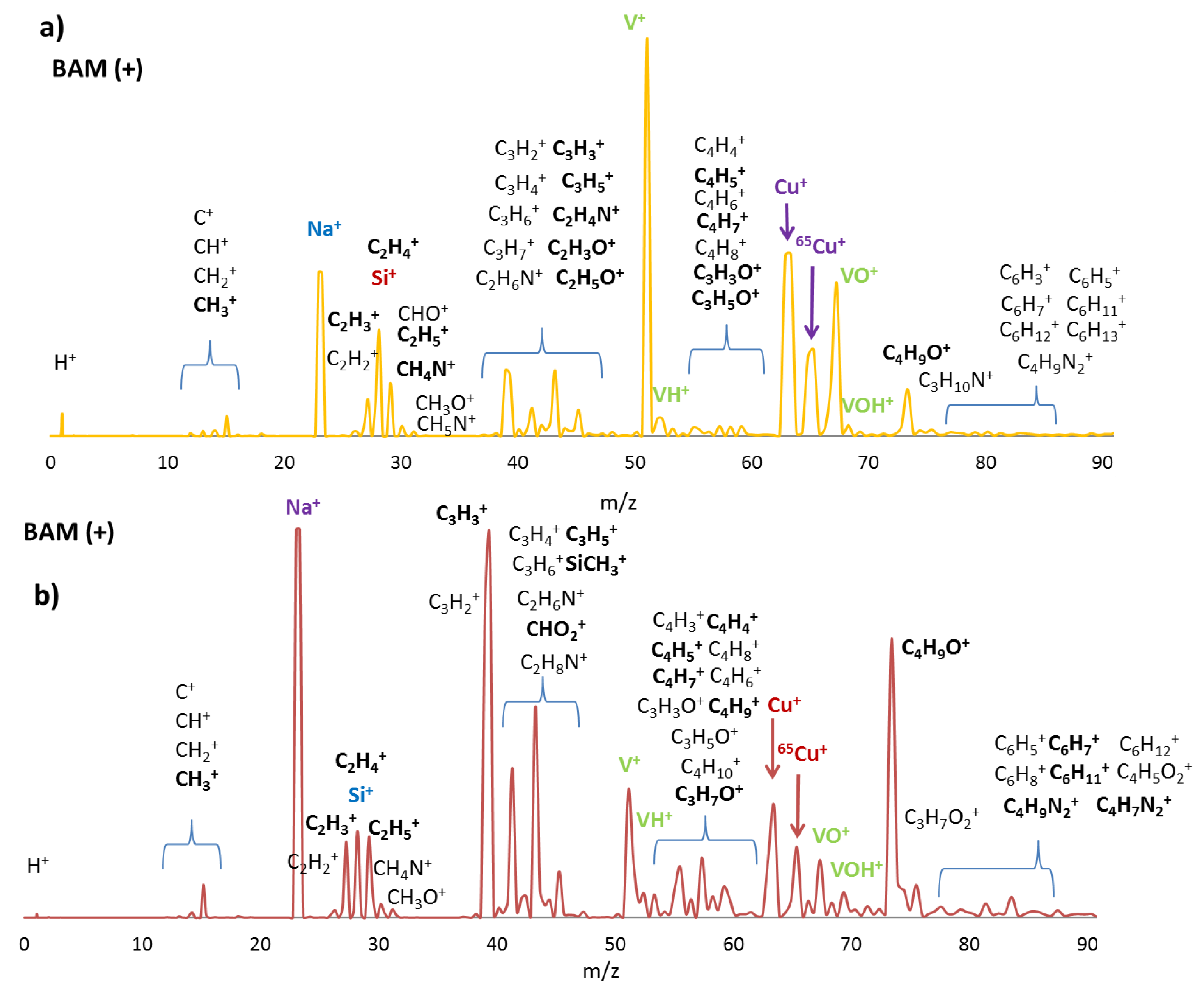 Molecules 24 02313 g006 Molecules 24 02313 g006