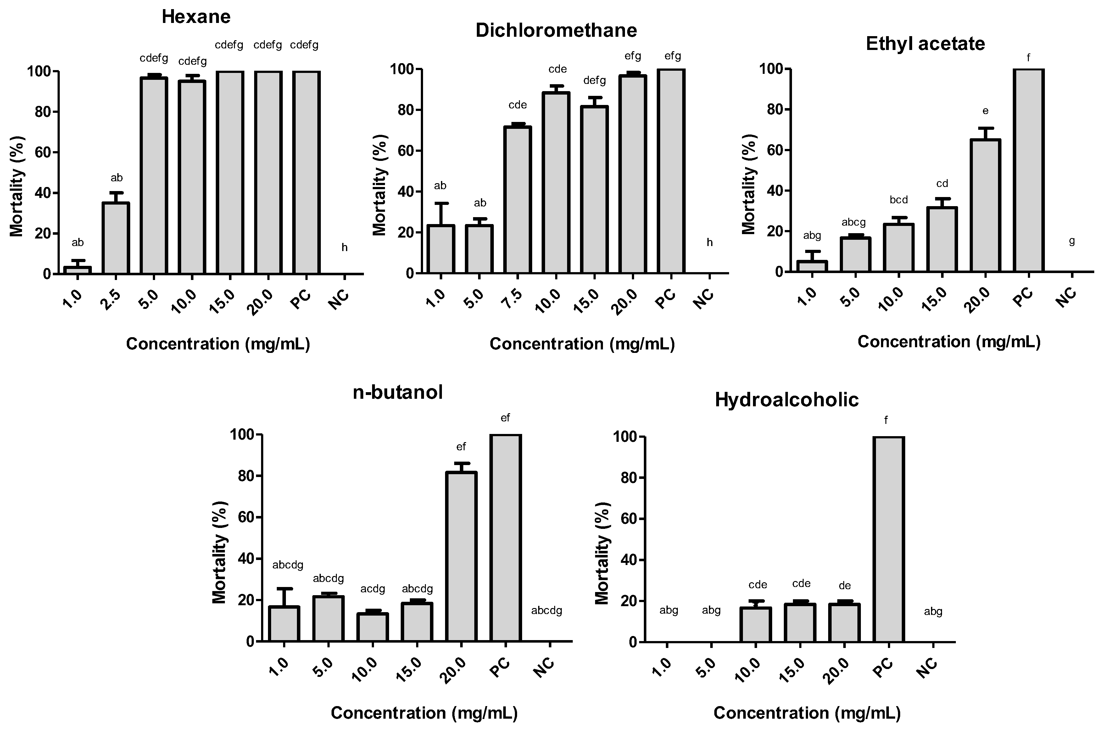 Molecules 24 02315 g001