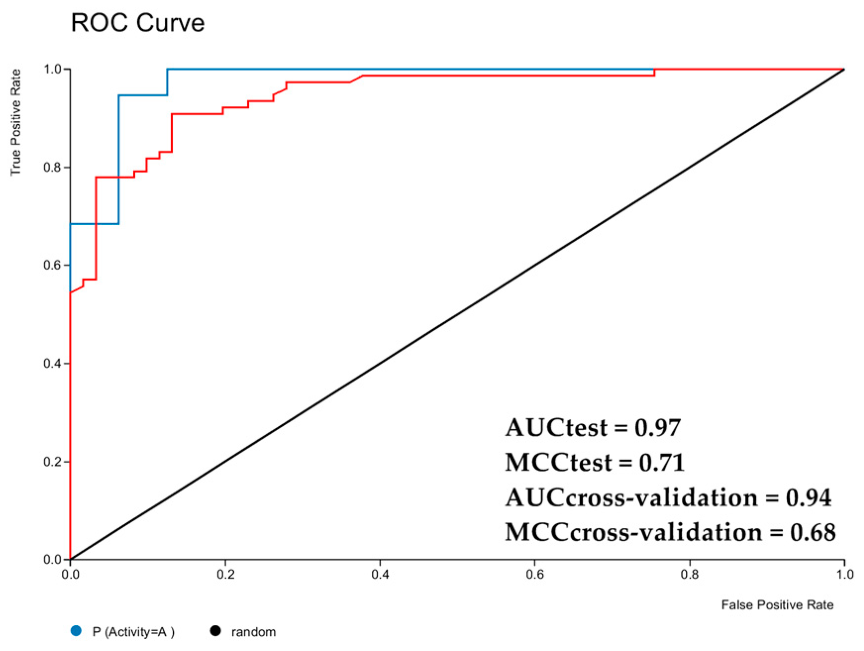 Molecules 24 02315 g002