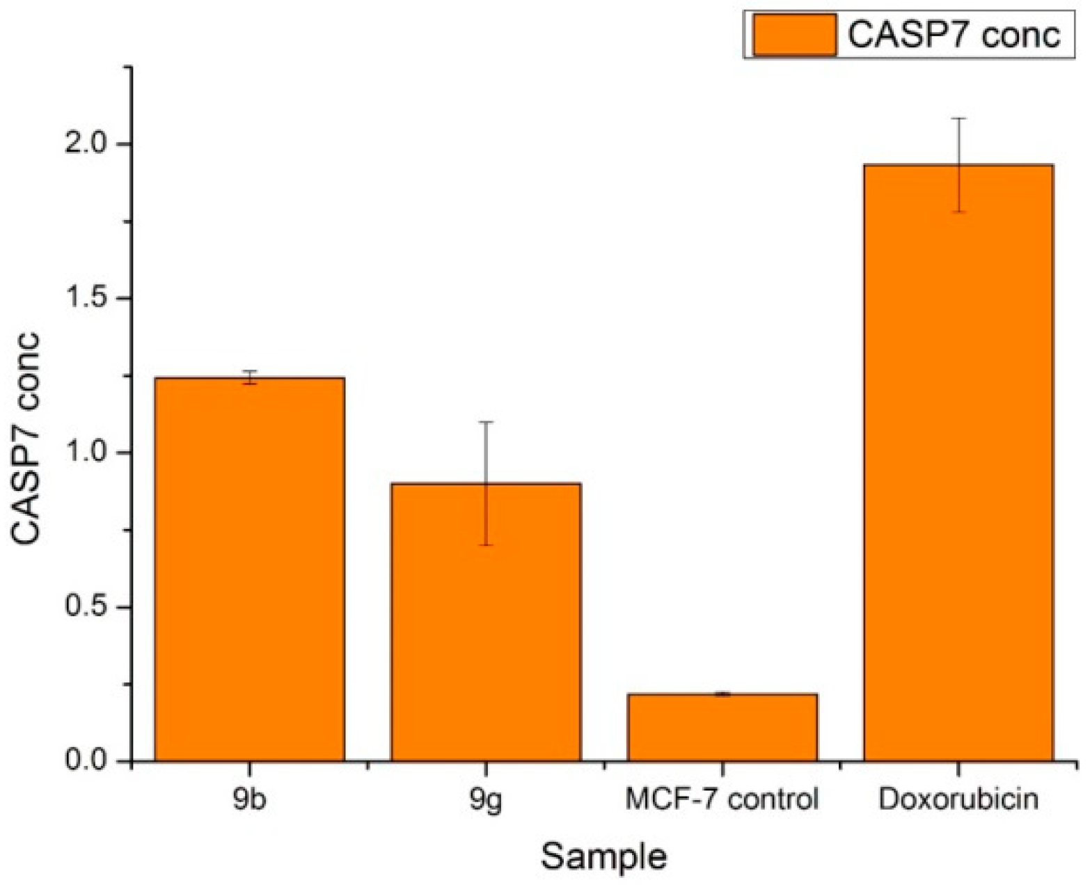 Molecules 24 02371 g005