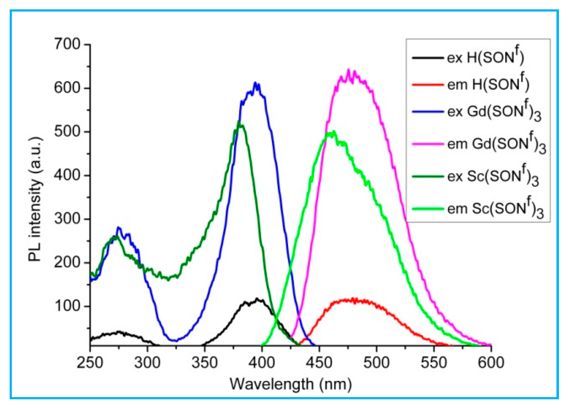 Molecules 24 02376 g007