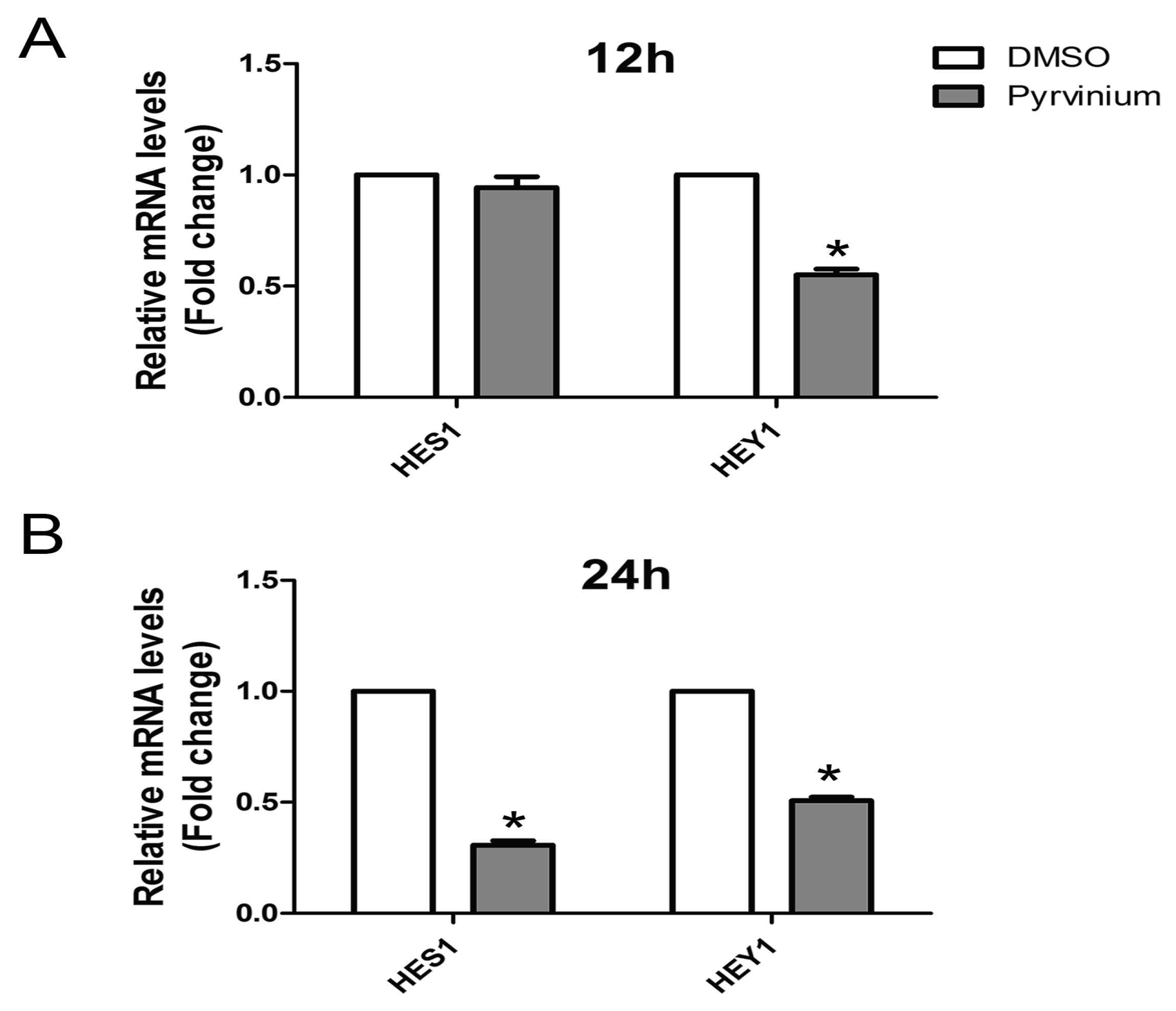 Molecules 24 02391 g005
