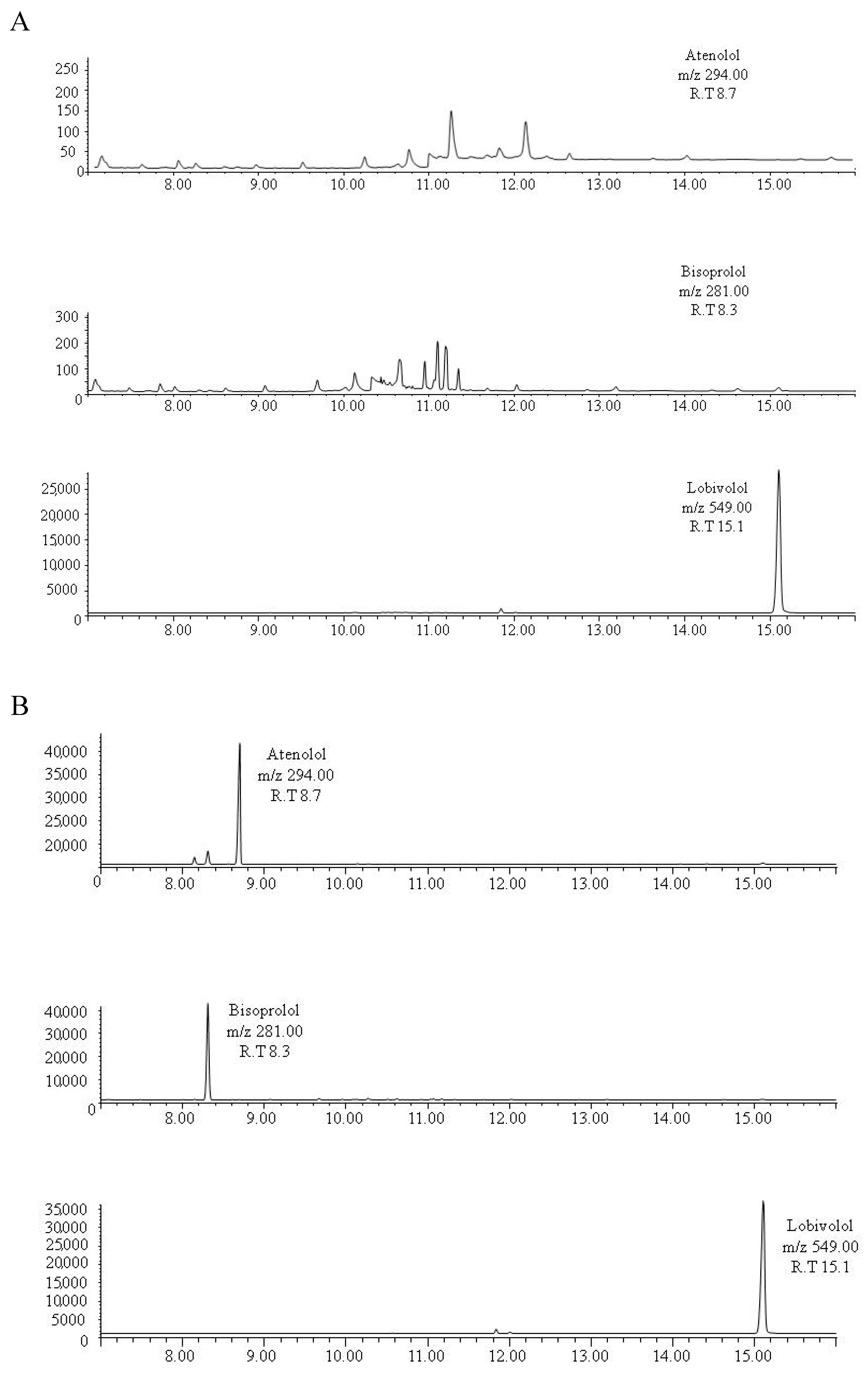 propranolol aemps