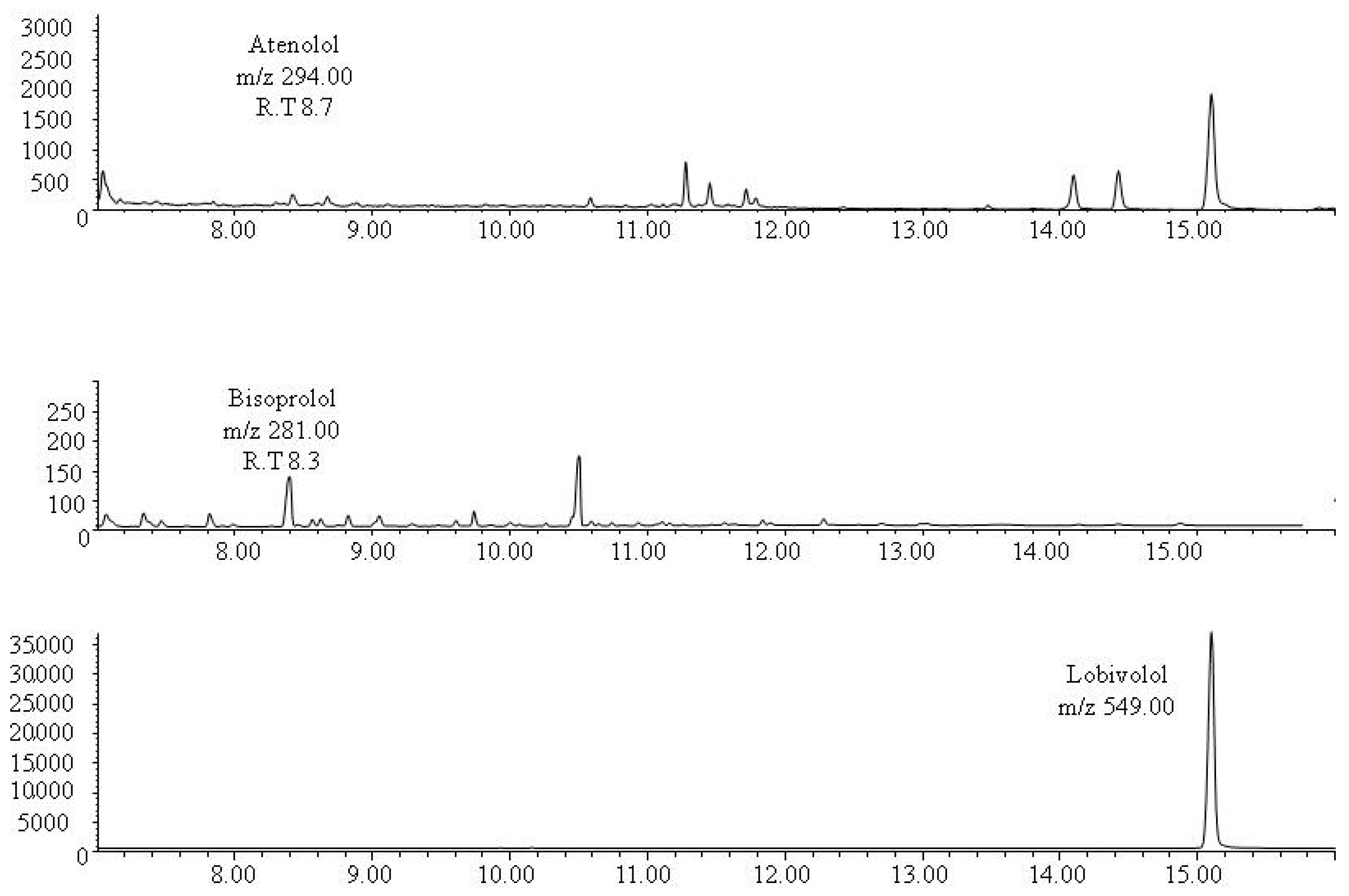 Propranolol Aemps