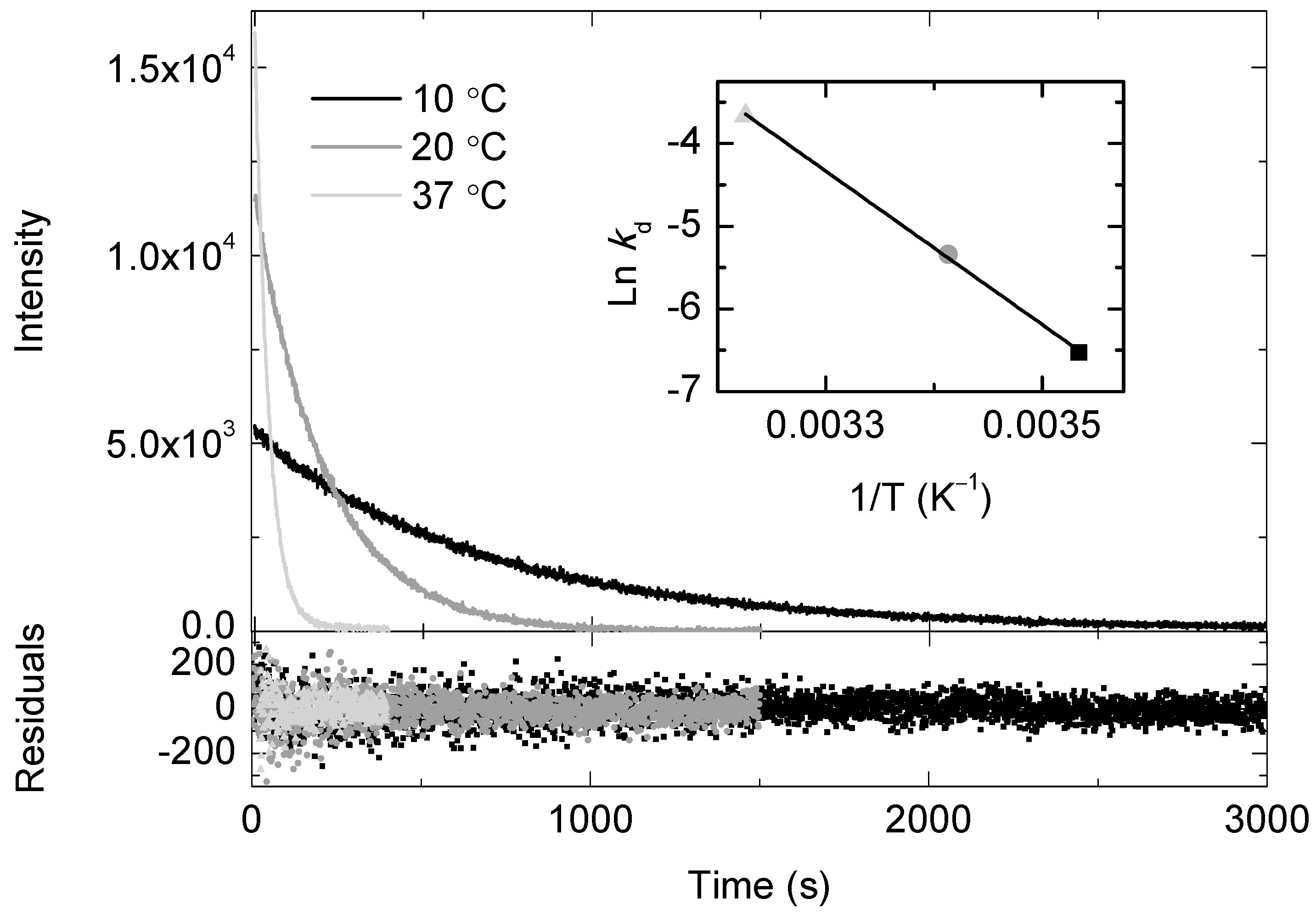 Molecules Free Full Text Emissive Enhancement Of The Singlet Oxygen Chemiluminescence Probe After Binding To Bovine Serum Albumin Html