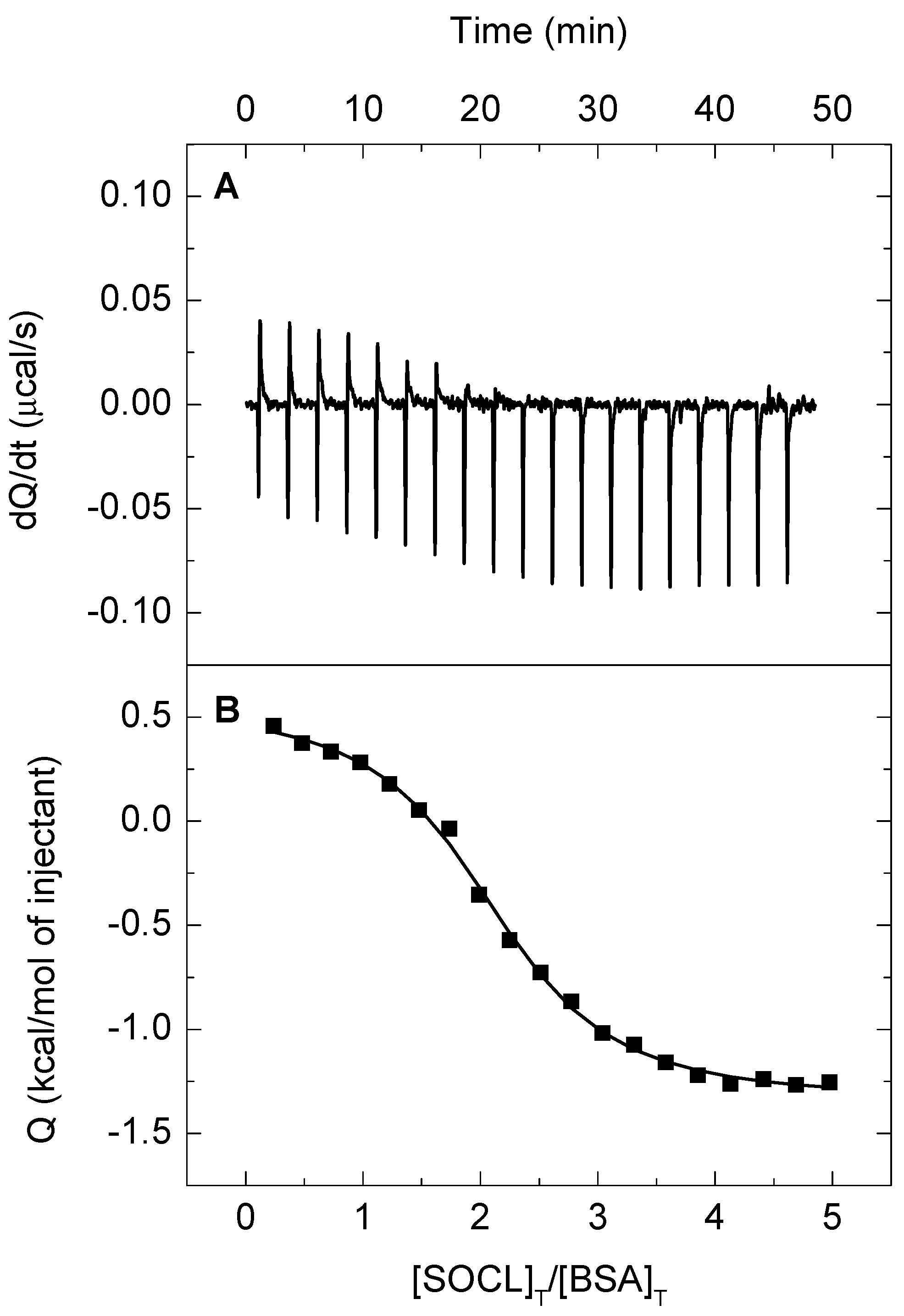 Molecules Free Full Text Emissive Enhancement Of The Singlet Oxygen Chemiluminescence Probe After Binding To Bovine Serum Albumin Html