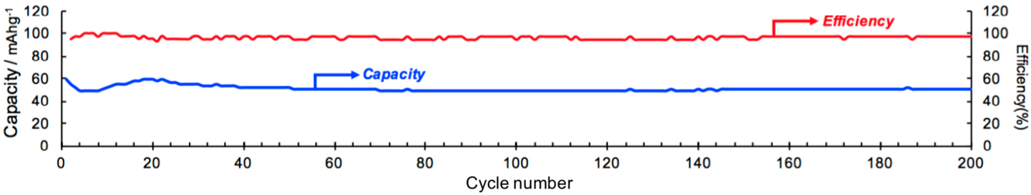 Molecules 24 02433 g008 Molecules 24 02433 g008