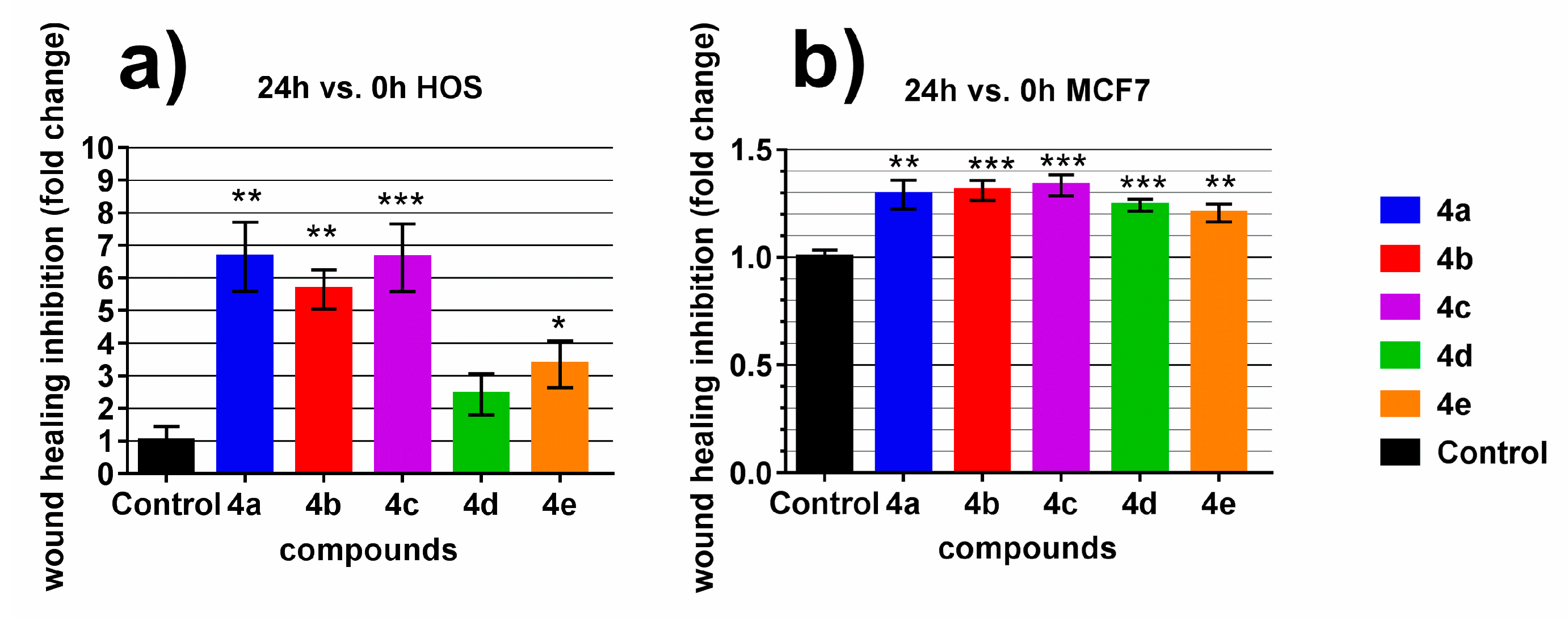 Molecules 24 02459 g003