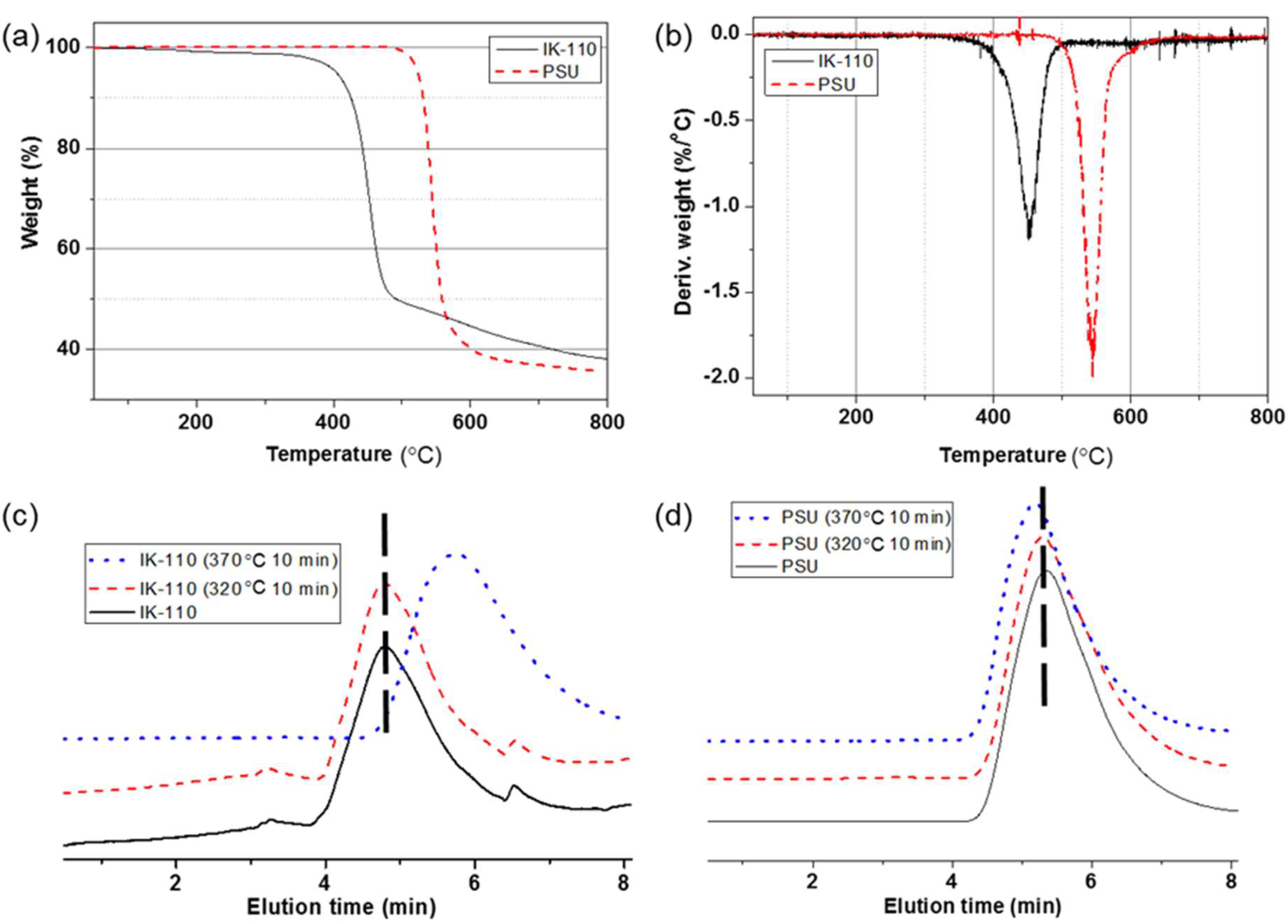 Molecules 24 02492 g004