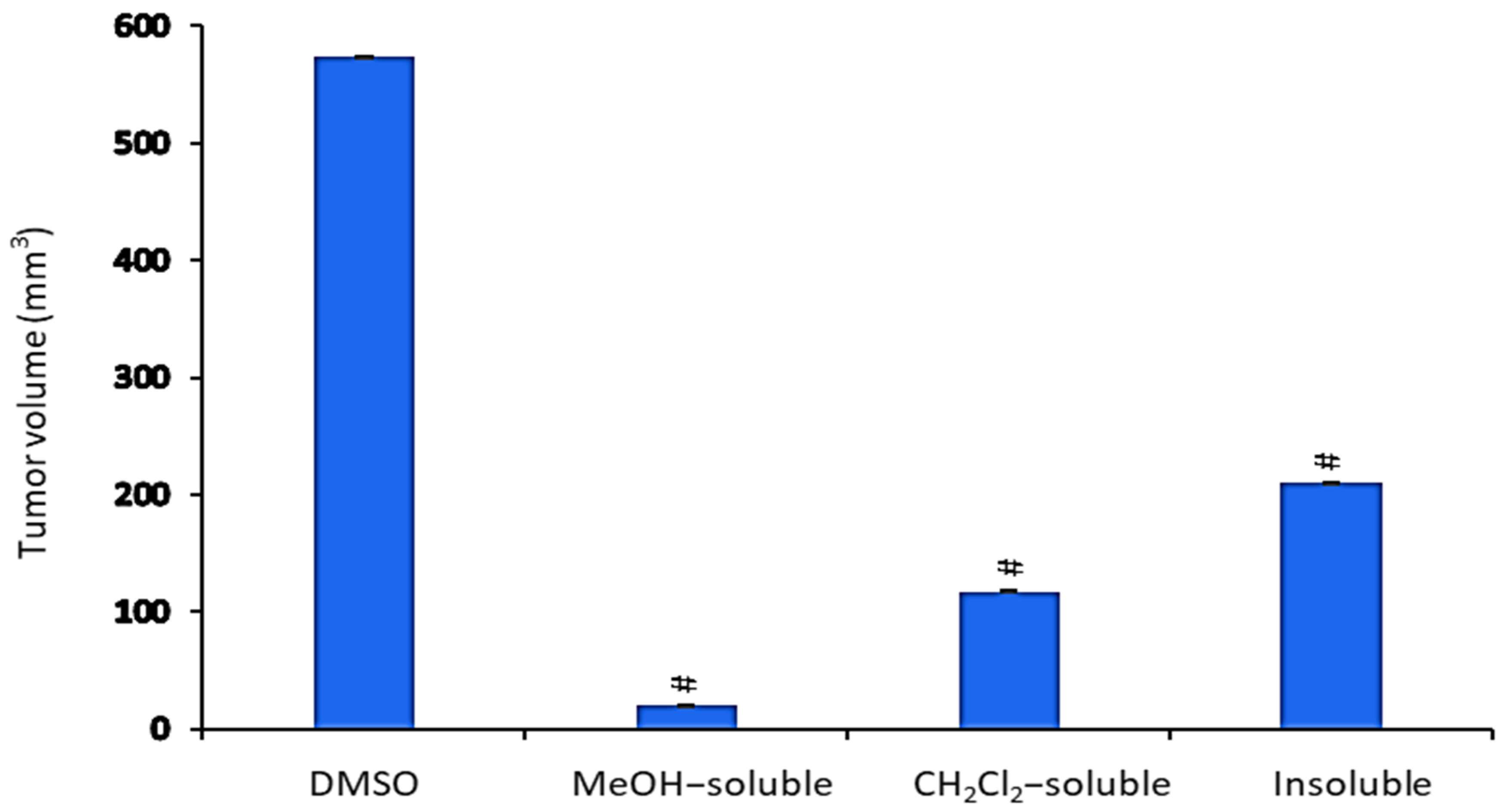 Molecules 24 02495 g004 Molecules 24 02495 g004