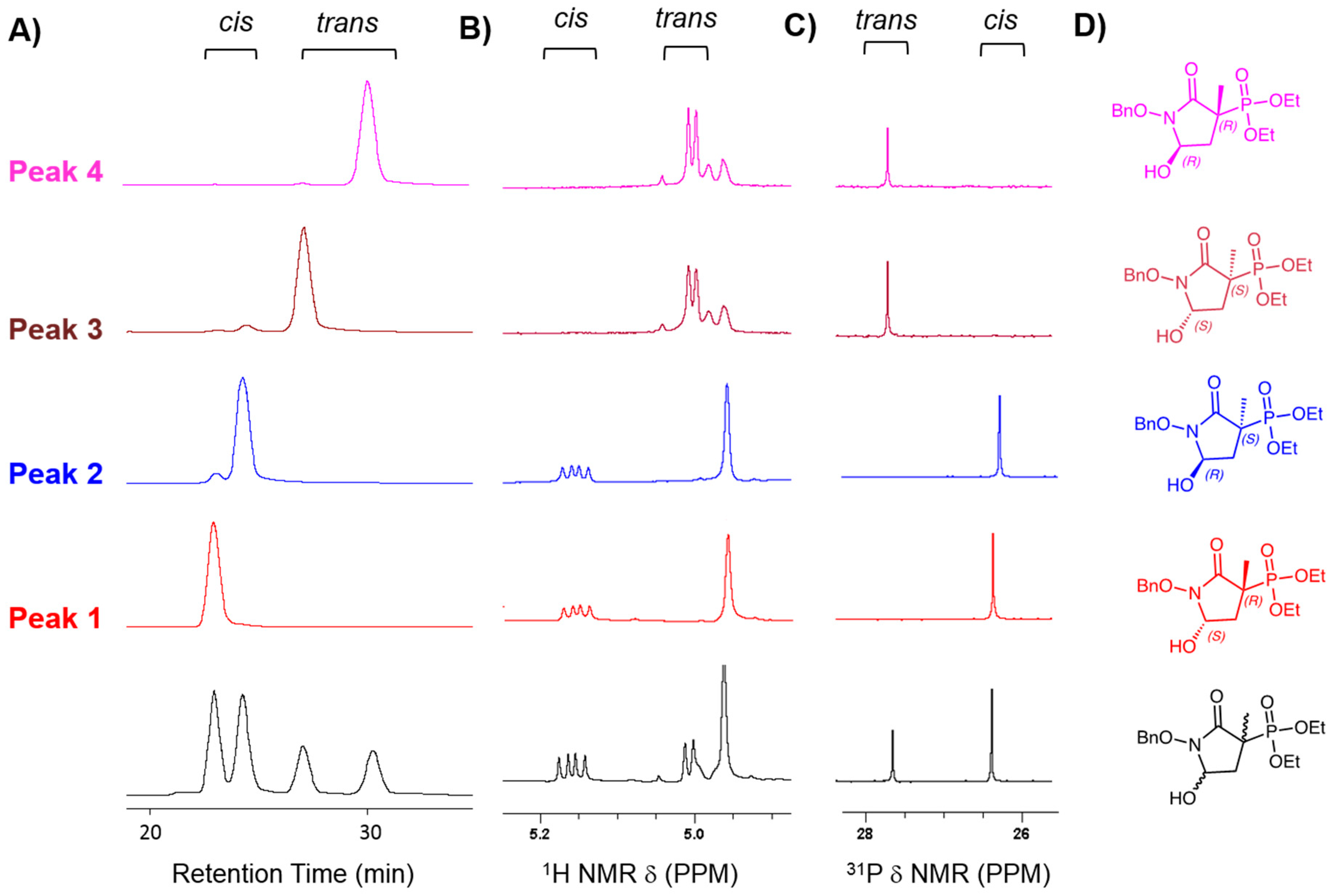 Molecules 24 02510 g004