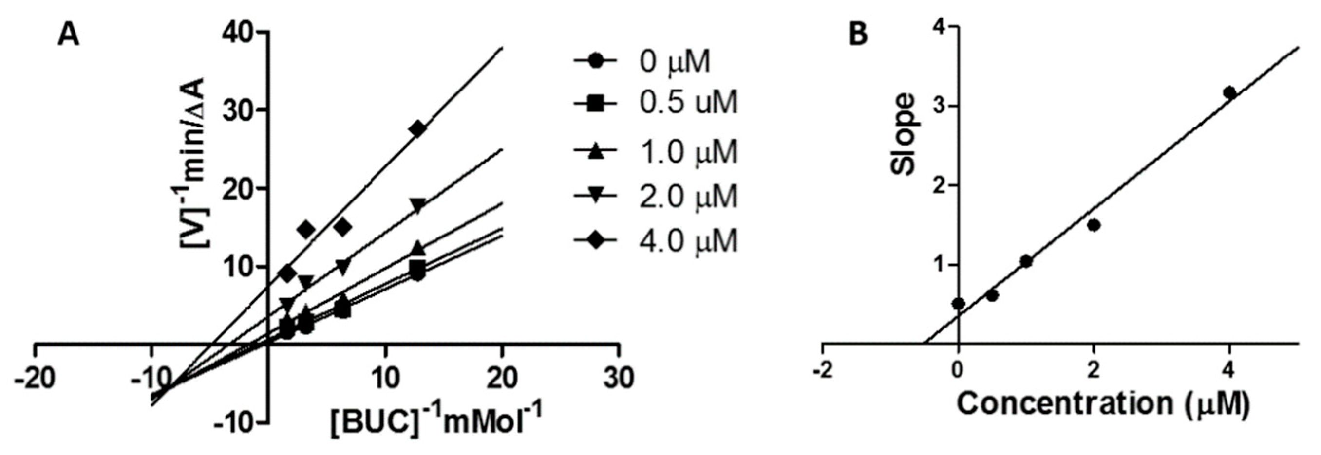 Molecules 24 02568 g003 Molecules 24 02568 g003