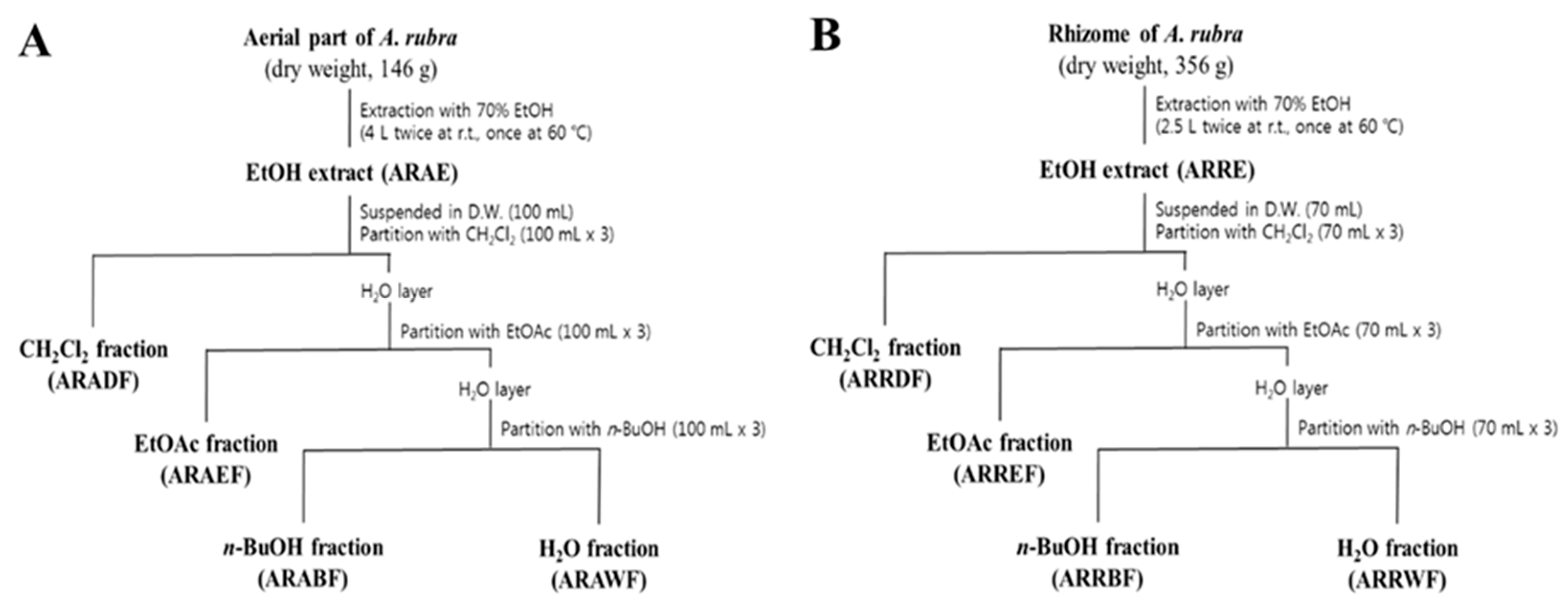 Molecules 24 02573 g002