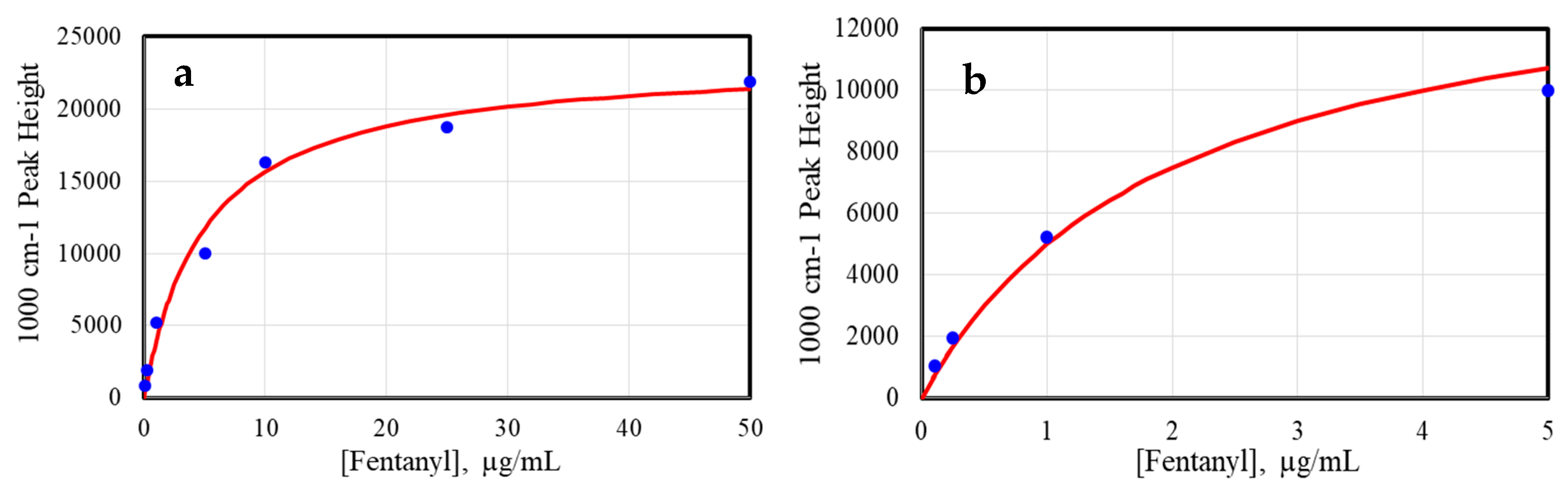 Molecules 24 02578 g005