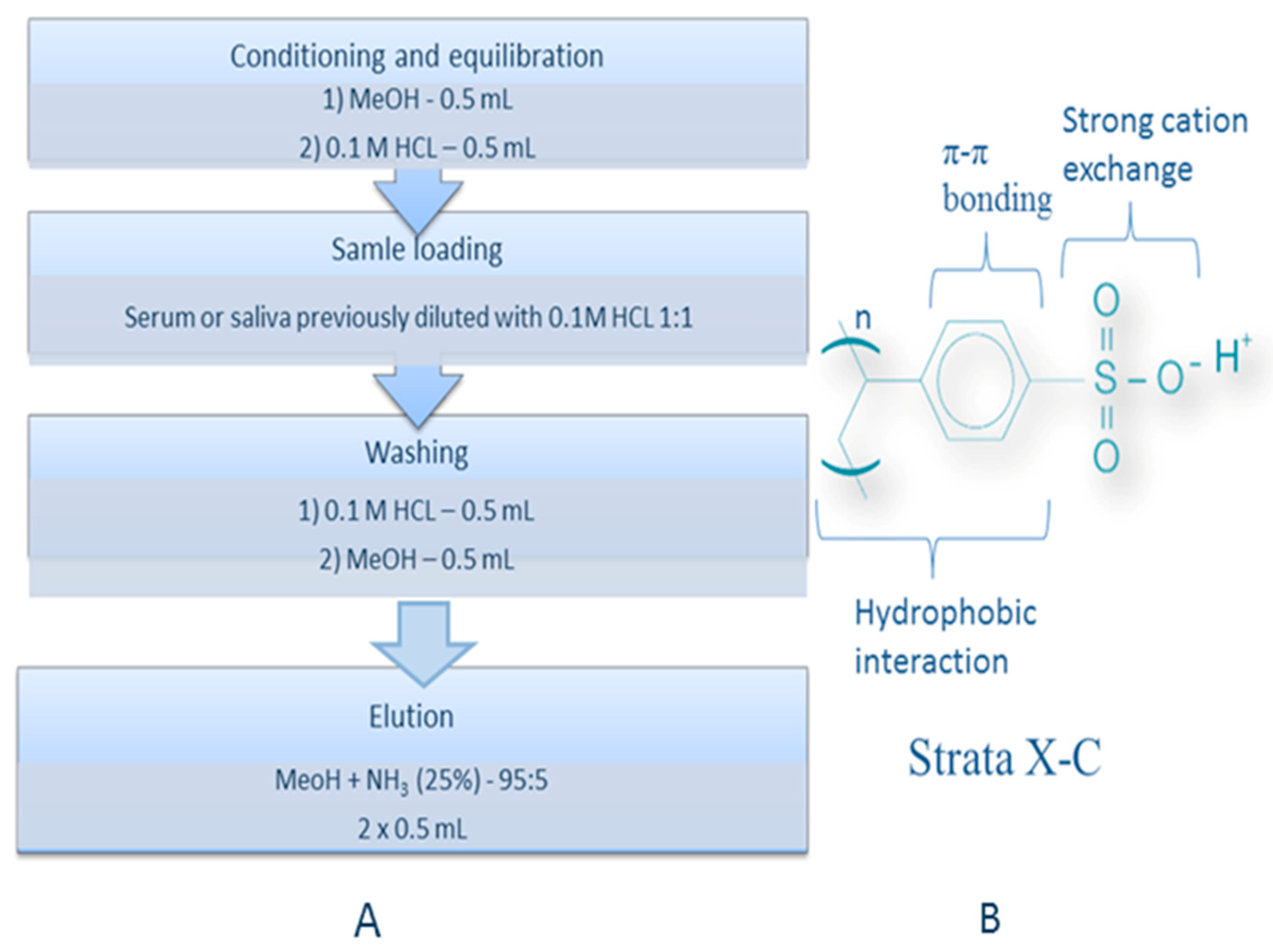 Molecules 24 02580 g006 Molecules 24 02580 g006