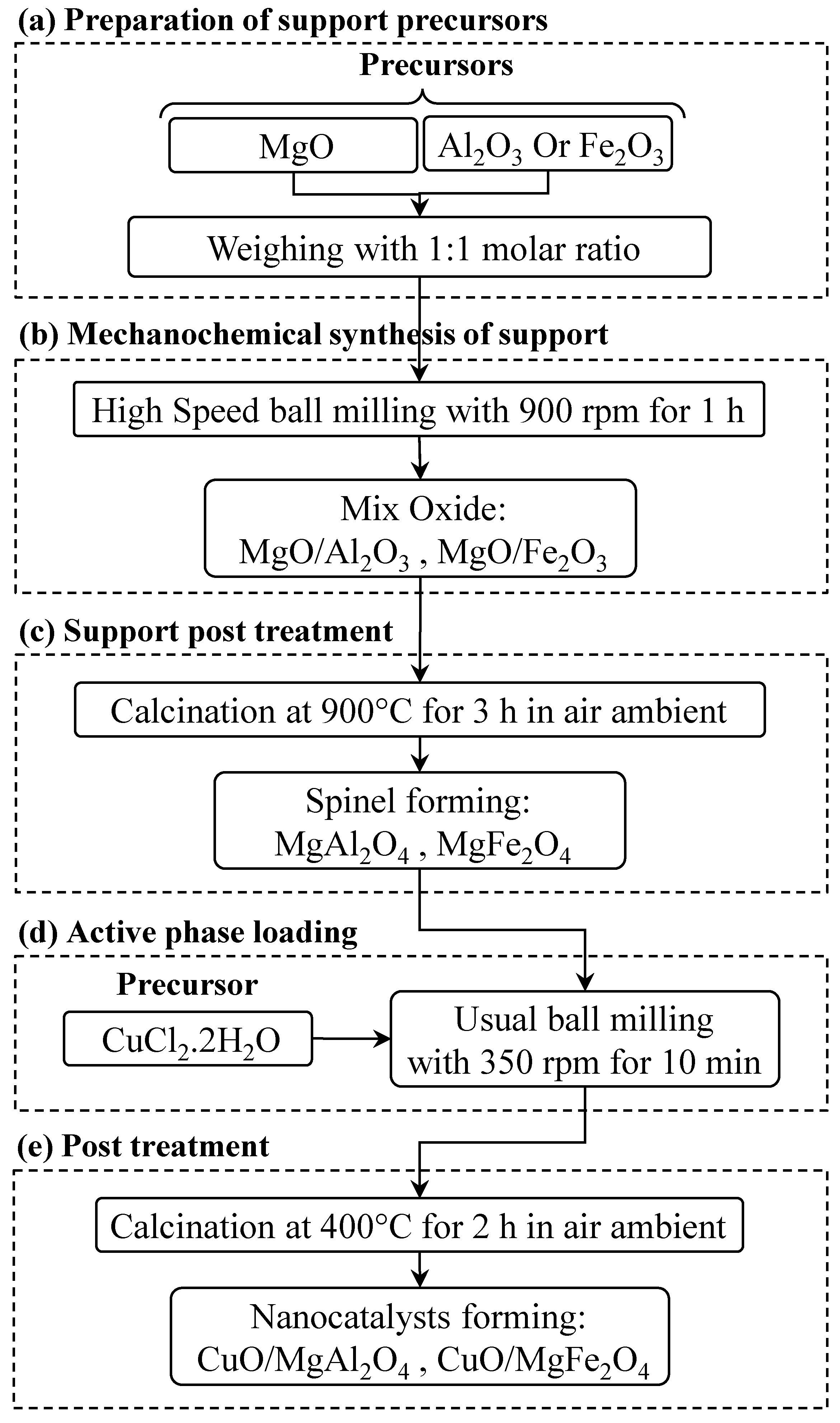 Molecules 24 02597 g010