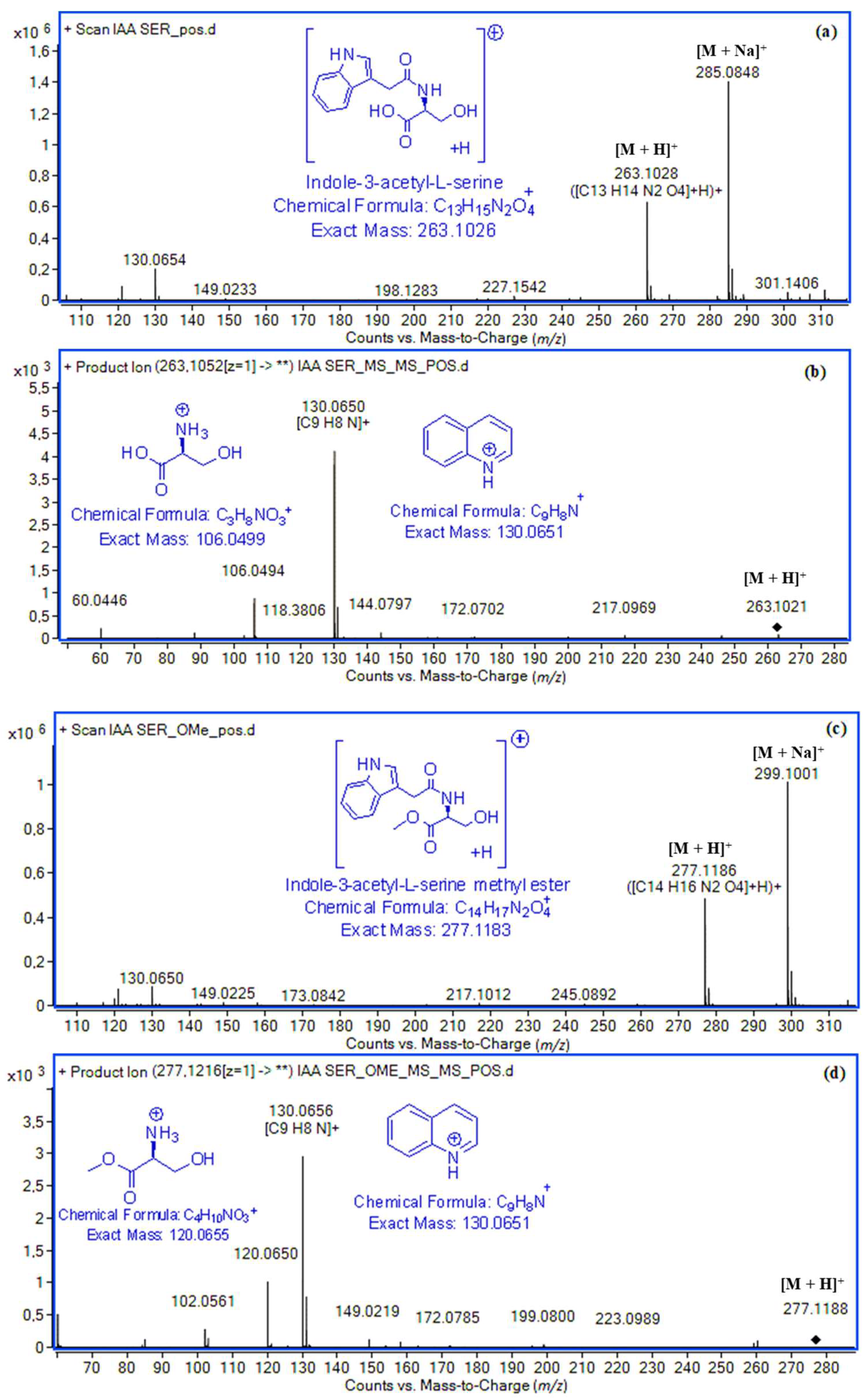 Molecules 24 02615 g003 Molecules 24 02615 g003