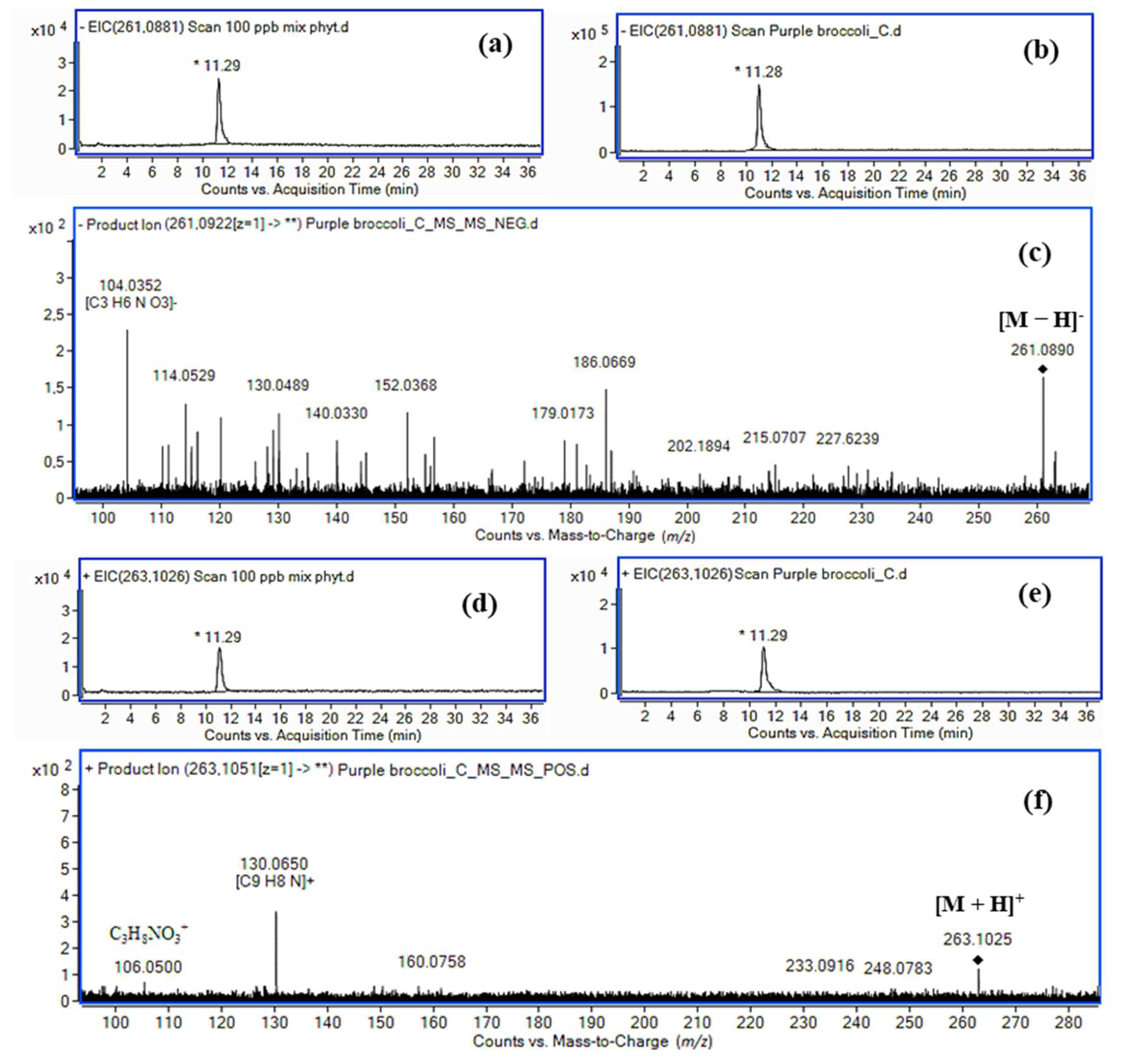 Molecules 24 02615 g006 Molecules 24 02615 g006