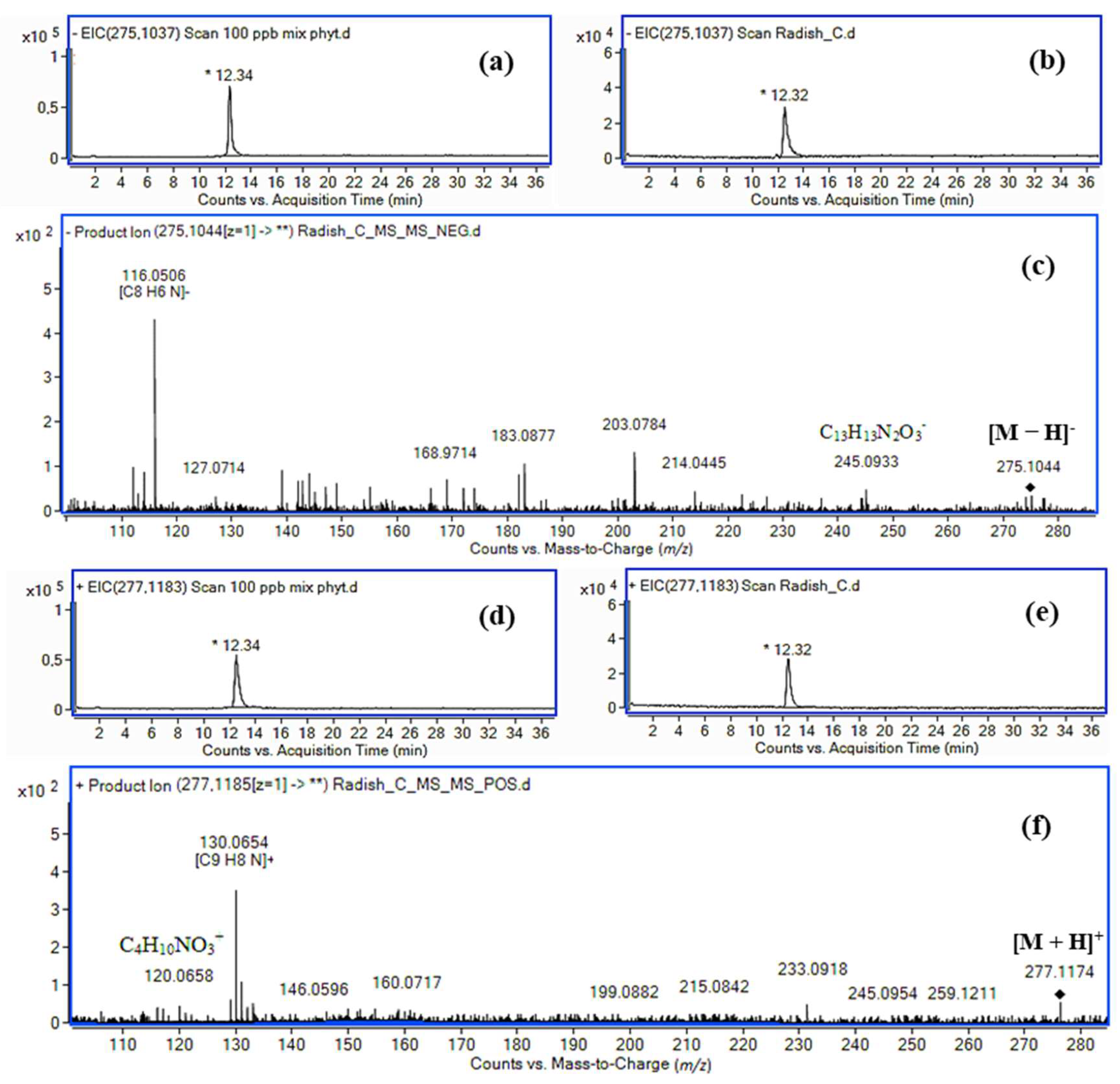 Molecules 24 02615 g007 Molecules 24 02615 g007