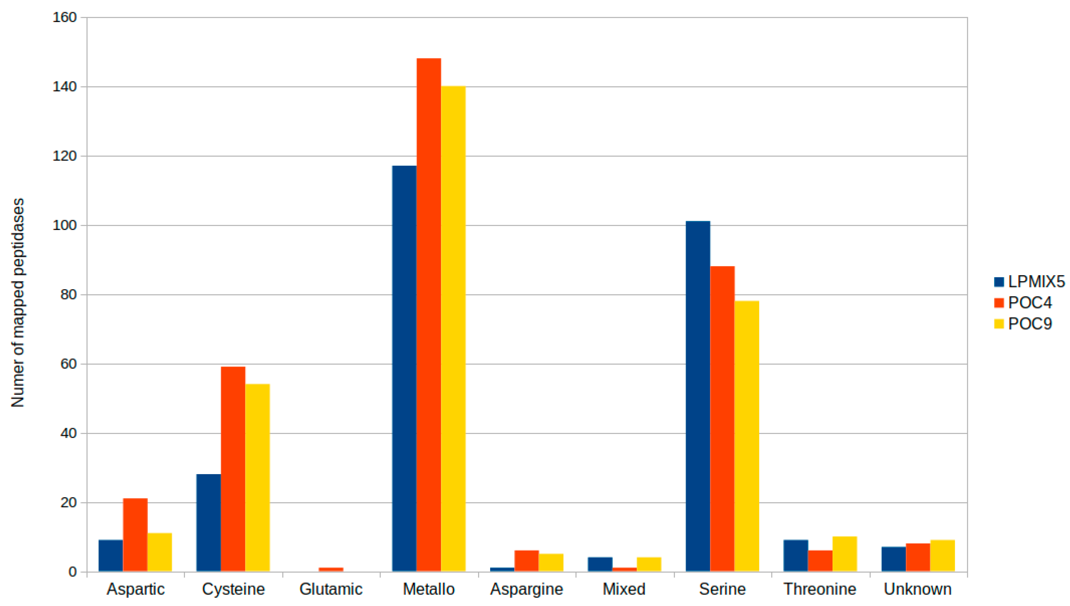 Molecules 24 02624 g003