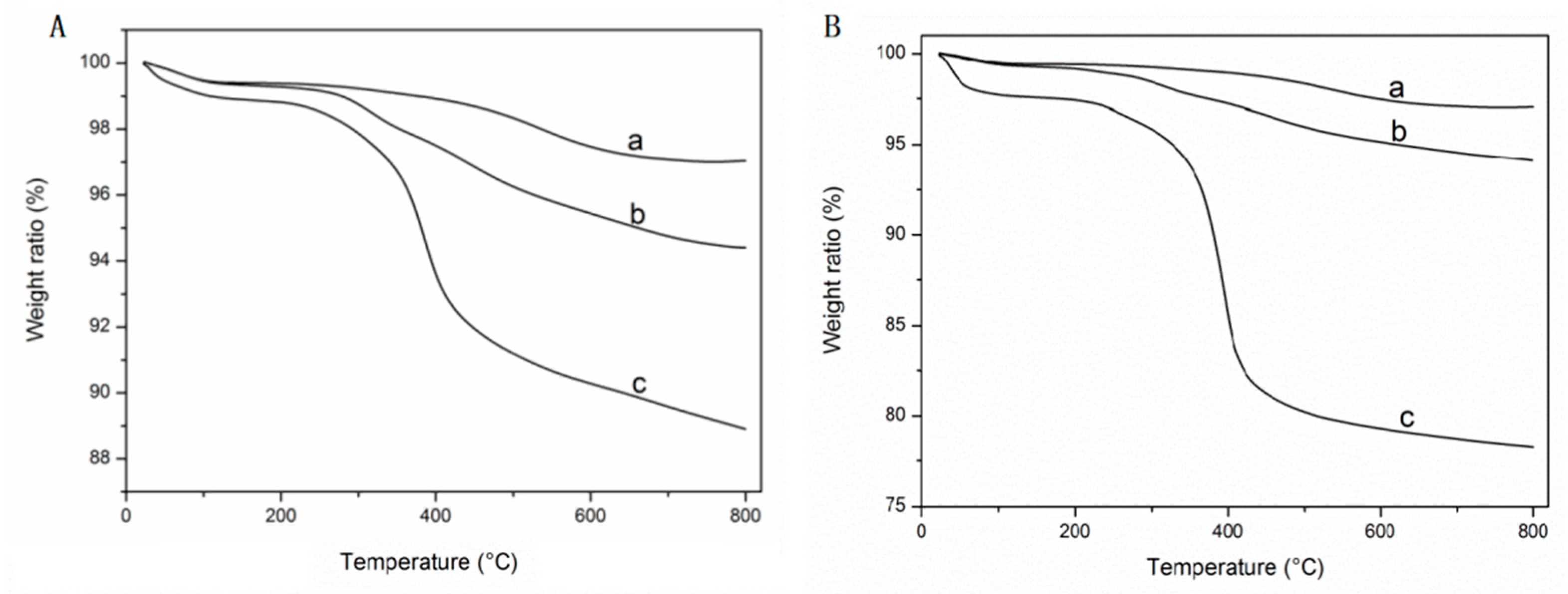 Molecules 24 02626 g003 Molecules 24 02626 g003