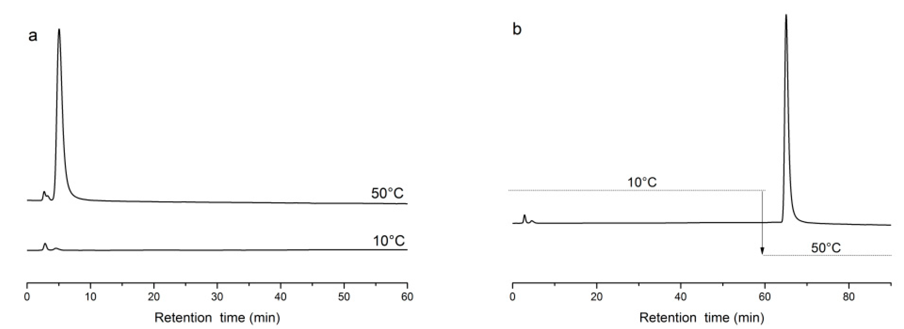Molecules 24 02626 g007 Molecules 24 02626 g007